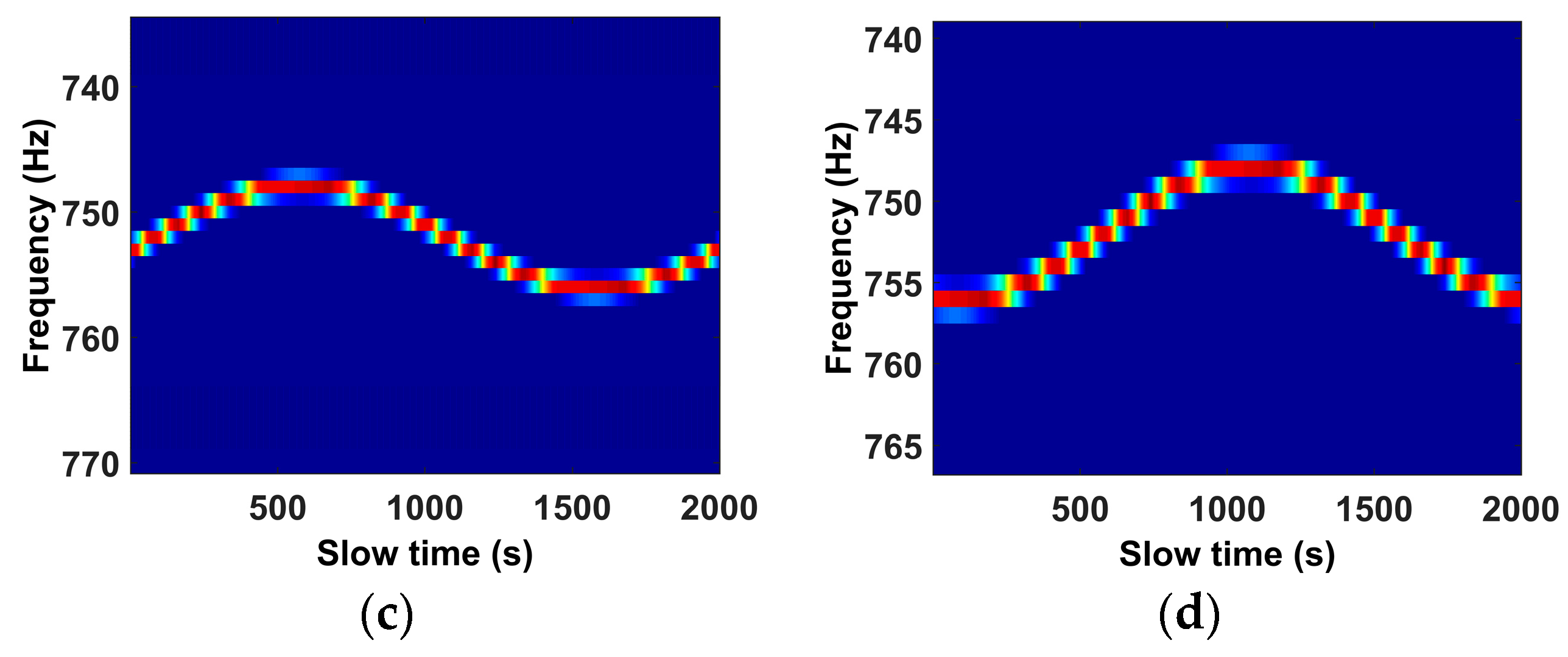 Remotesensing 10 01997 g013b 550