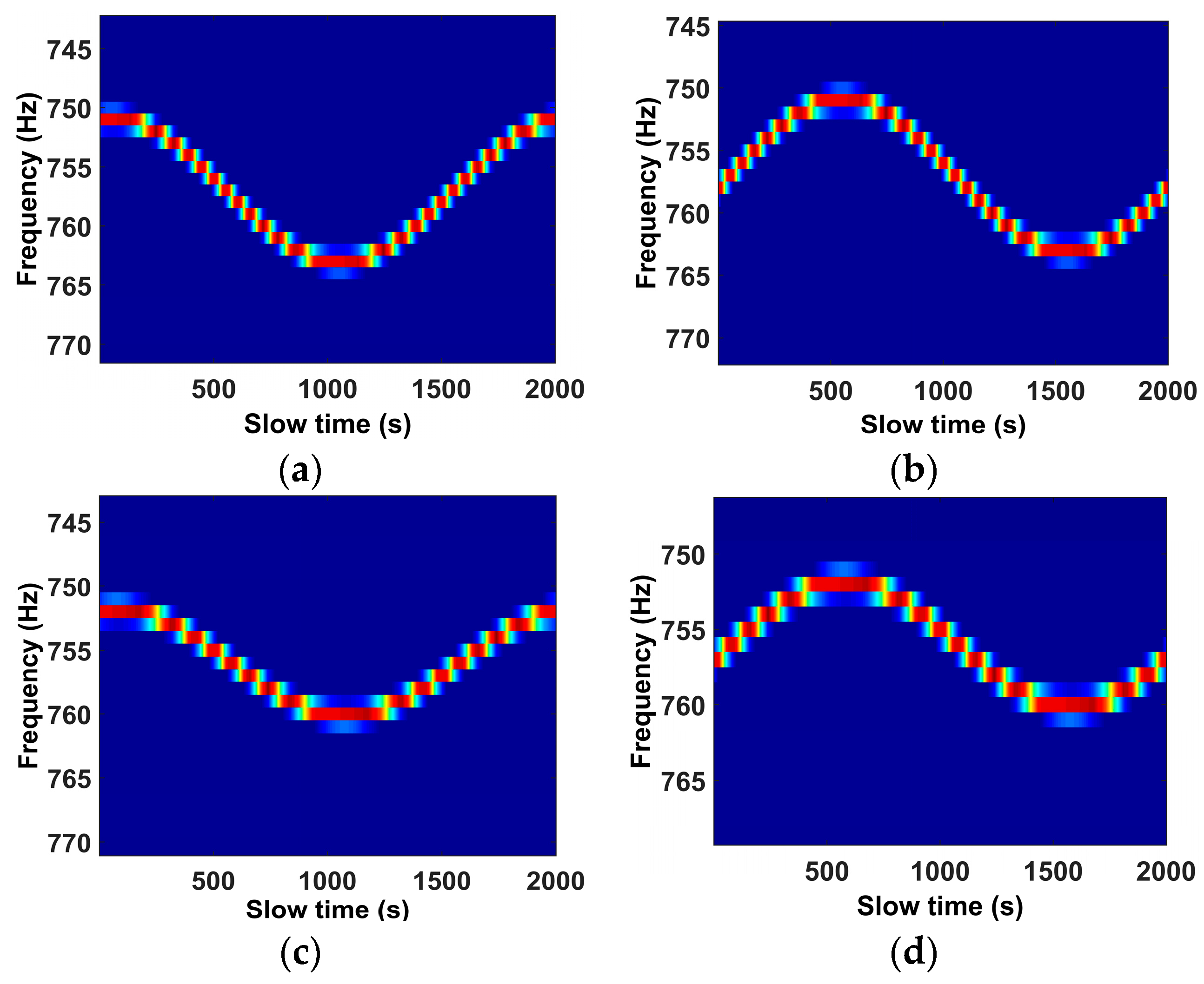 Remotesensing 10 01997 g014 550