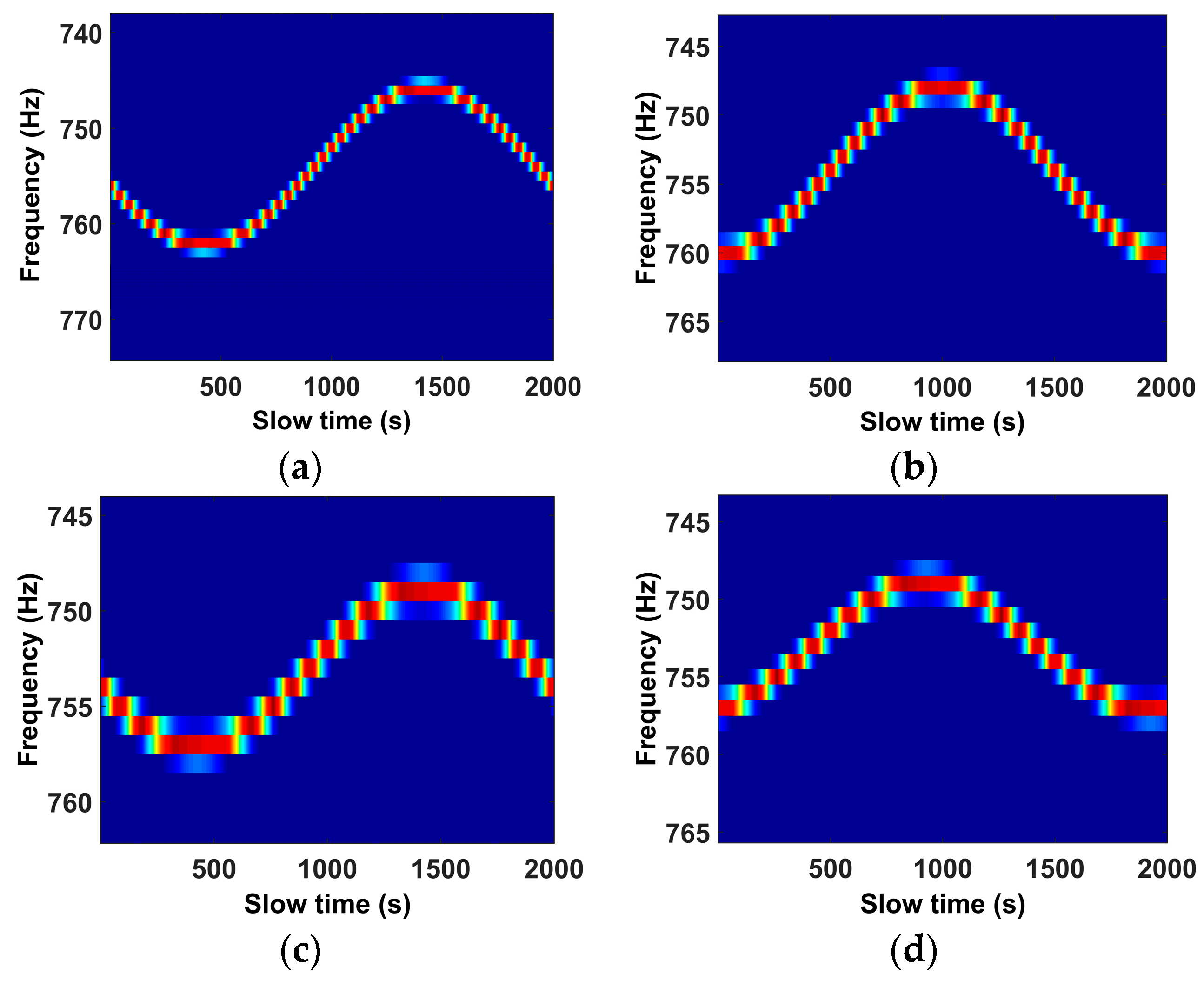 Remotesensing 10 01997 g015 550