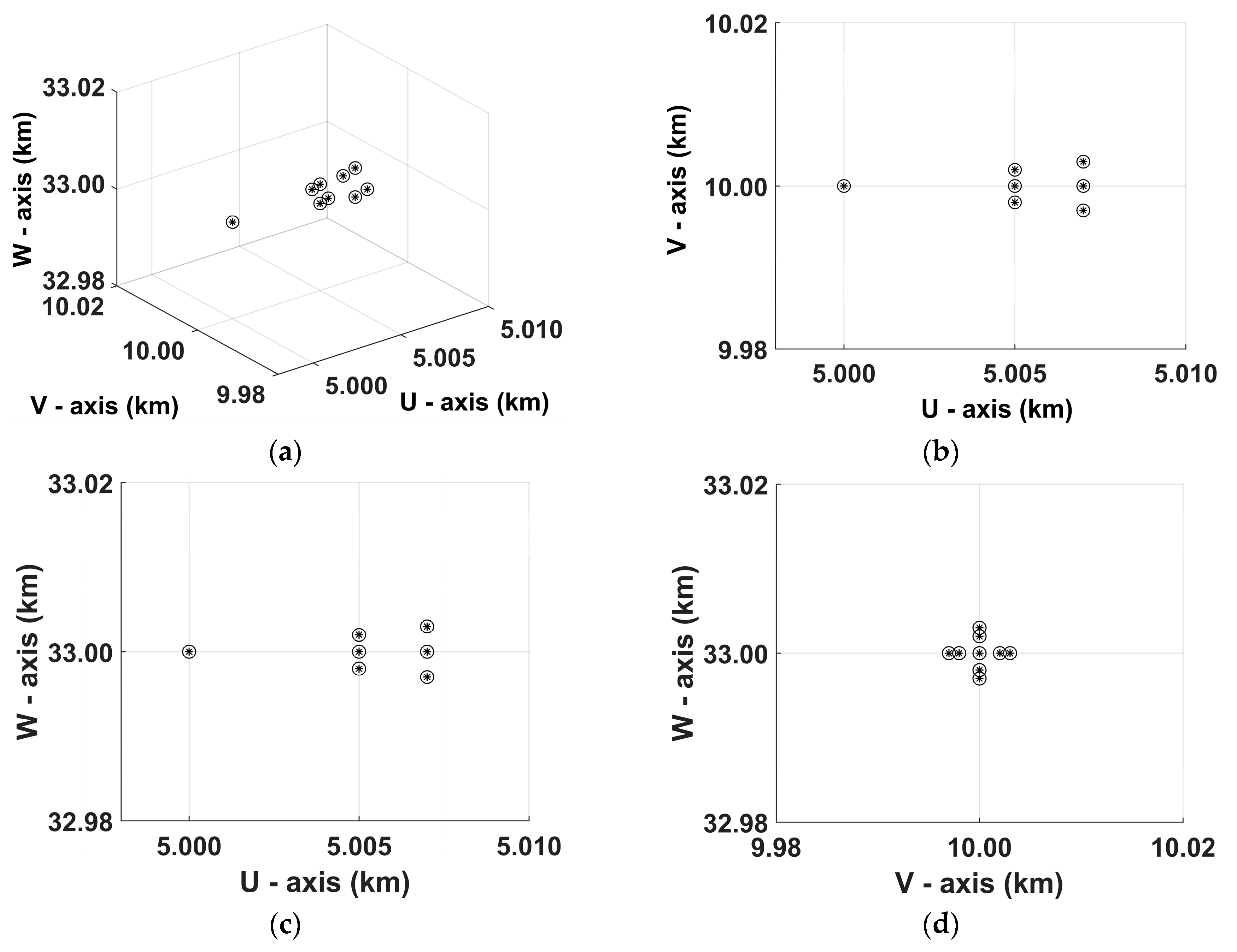 Remotesensing 10 01997 g017 550