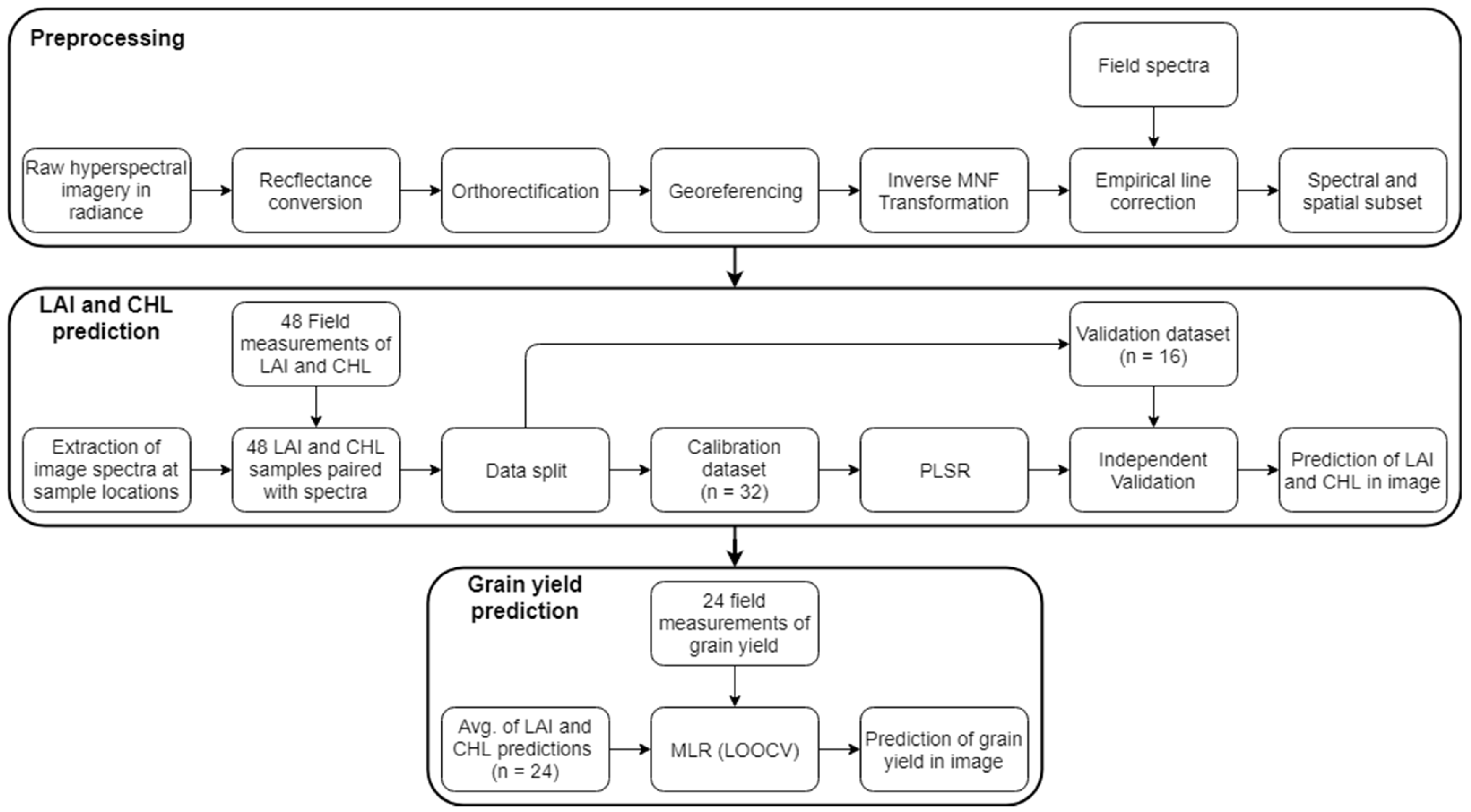 Remotesensing 10 02000 g003 Remotesensing 10 02000 g003