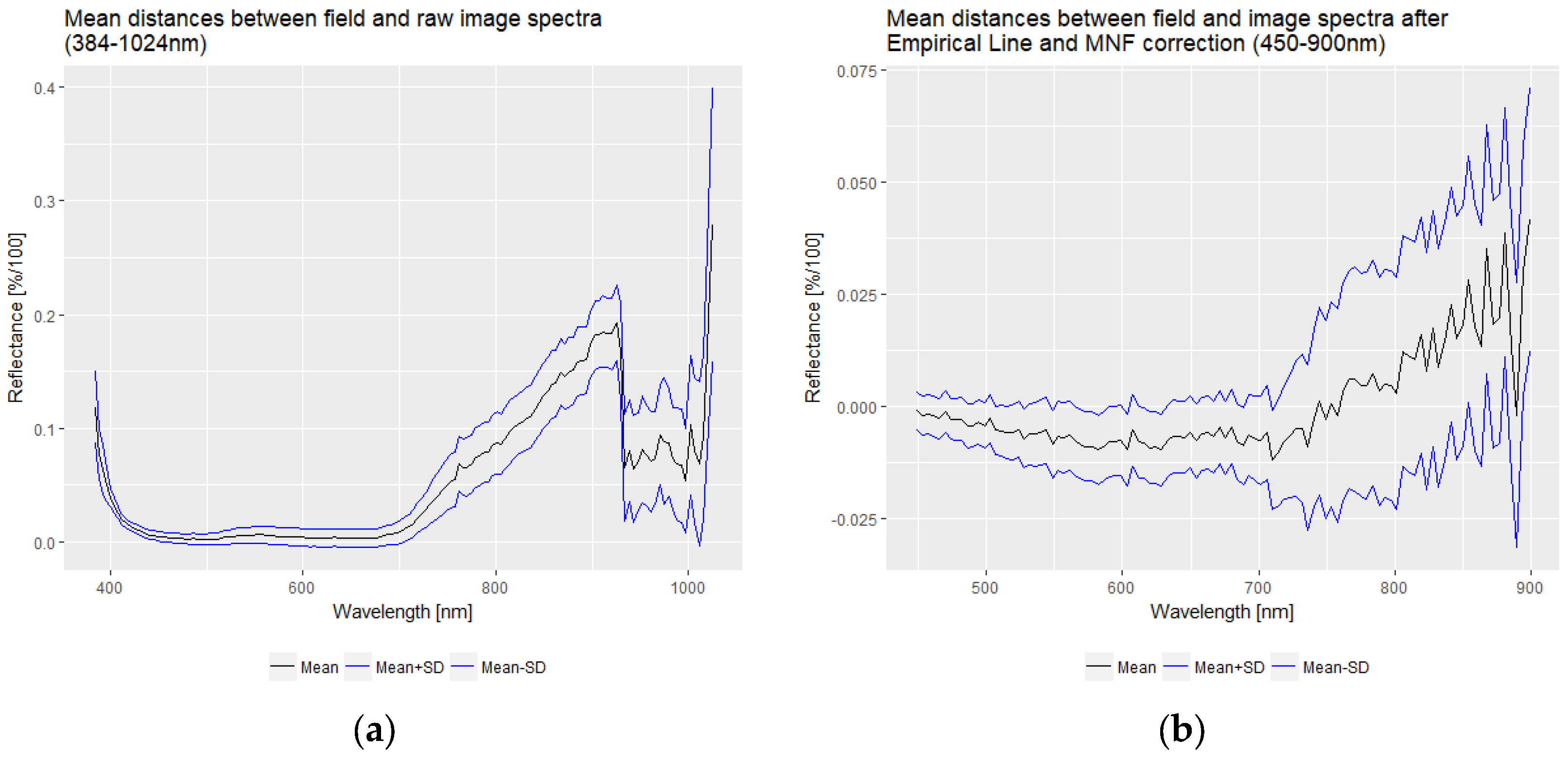 Remotesensing 10 02000 g005 Remotesensing 10 02000 g005