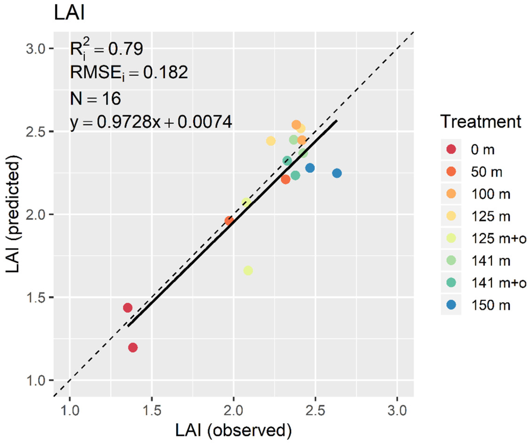 Remotesensing 10 02000 g007 Remotesensing 10 02000 g007