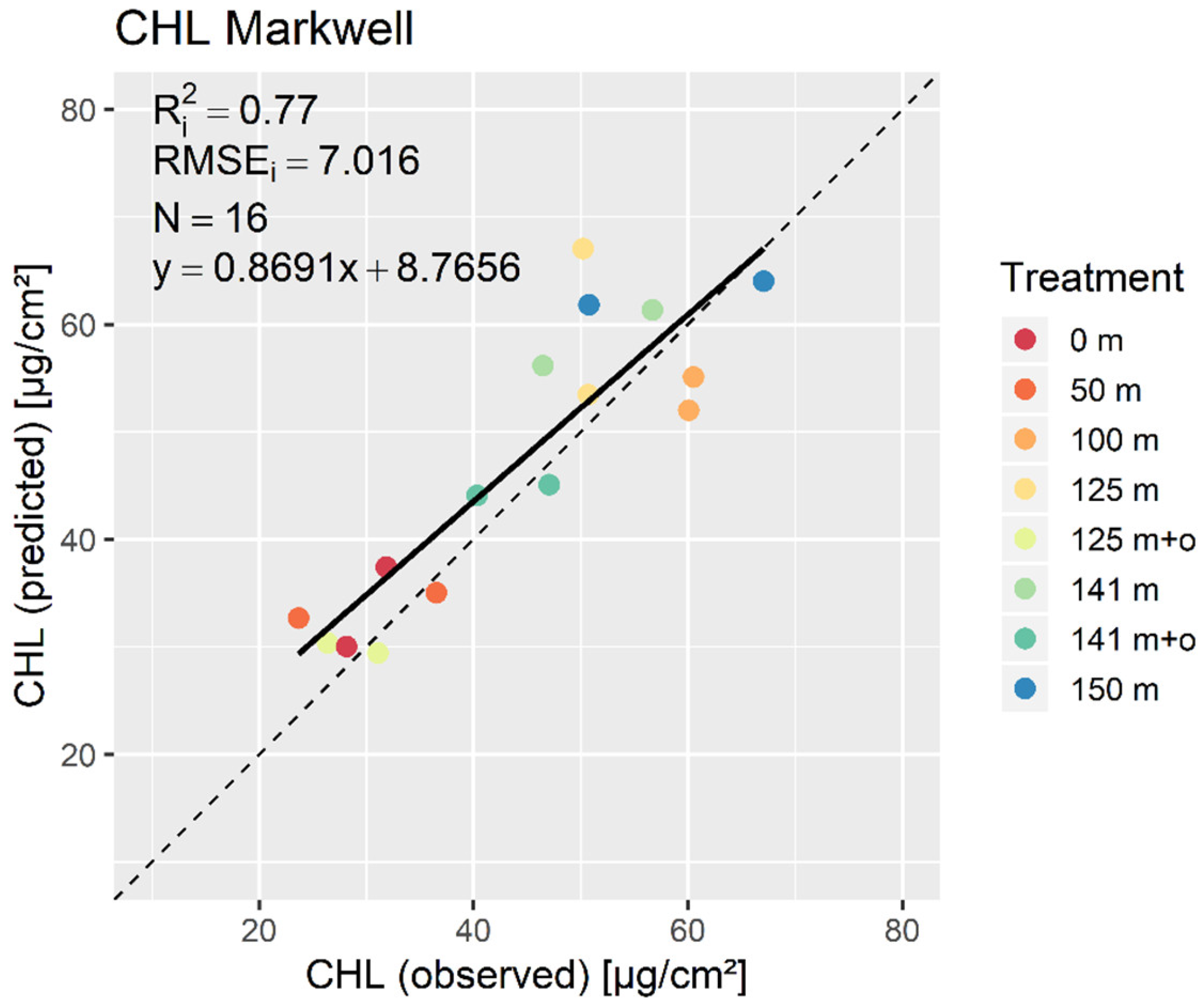 Remotesensing 10 02000 g008 Remotesensing 10 02000 g008