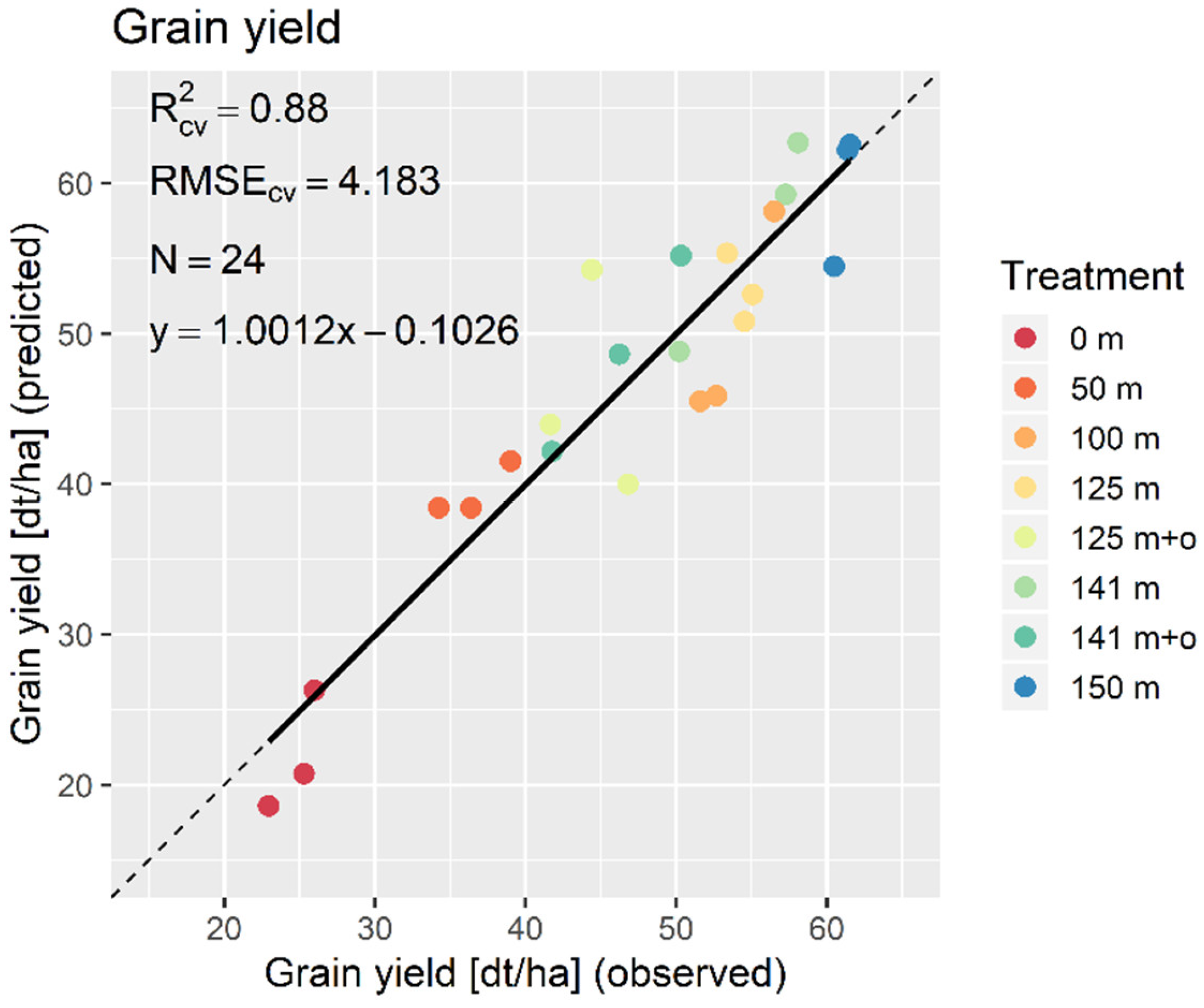 Remotesensing 10 02000 g011 Remotesensing 10 02000 g011