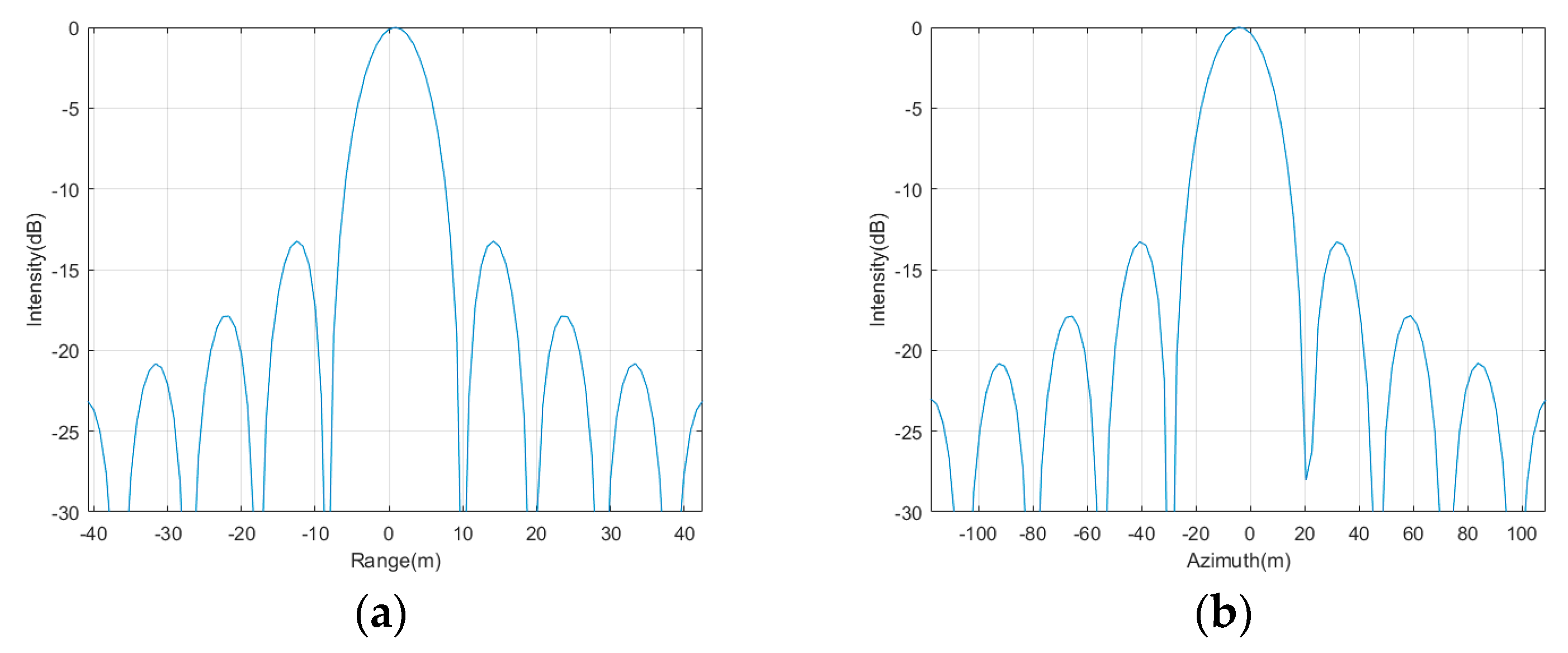 Remotesensing 10 02002 g011