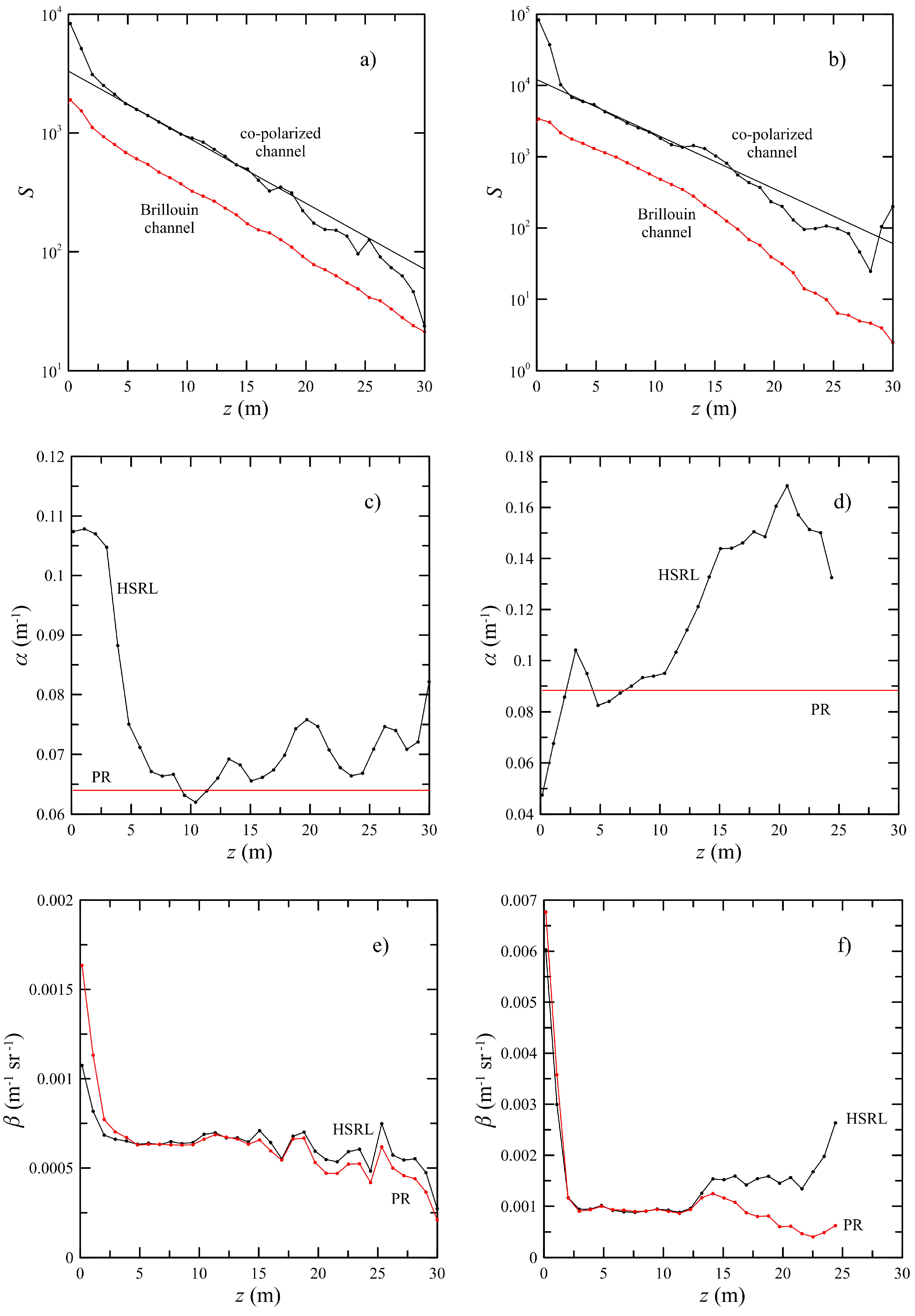 Remotesensing 10 02003 g003