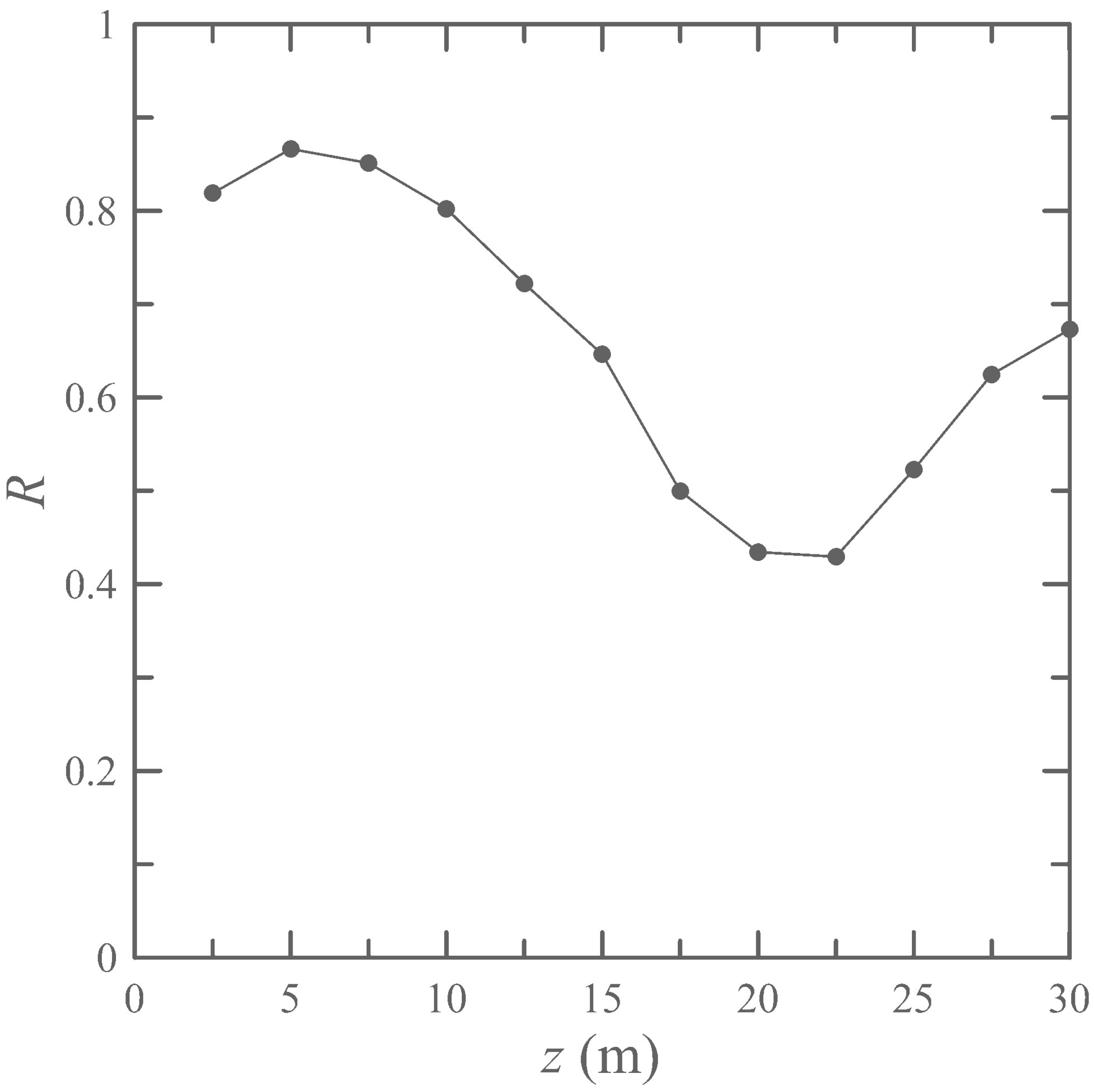 Remotesensing 10 02003 g006