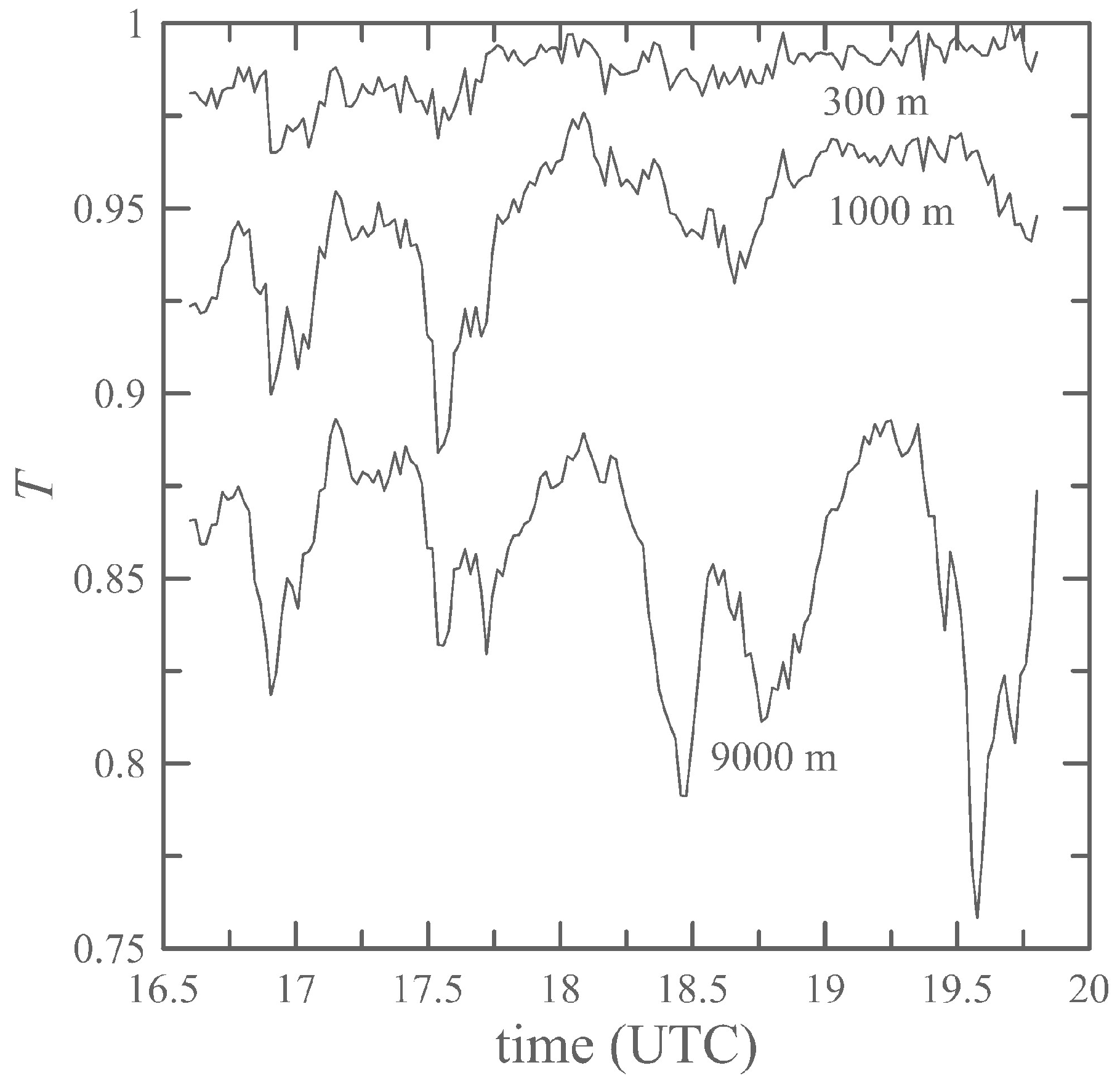 Remotesensing 10 02003 g009