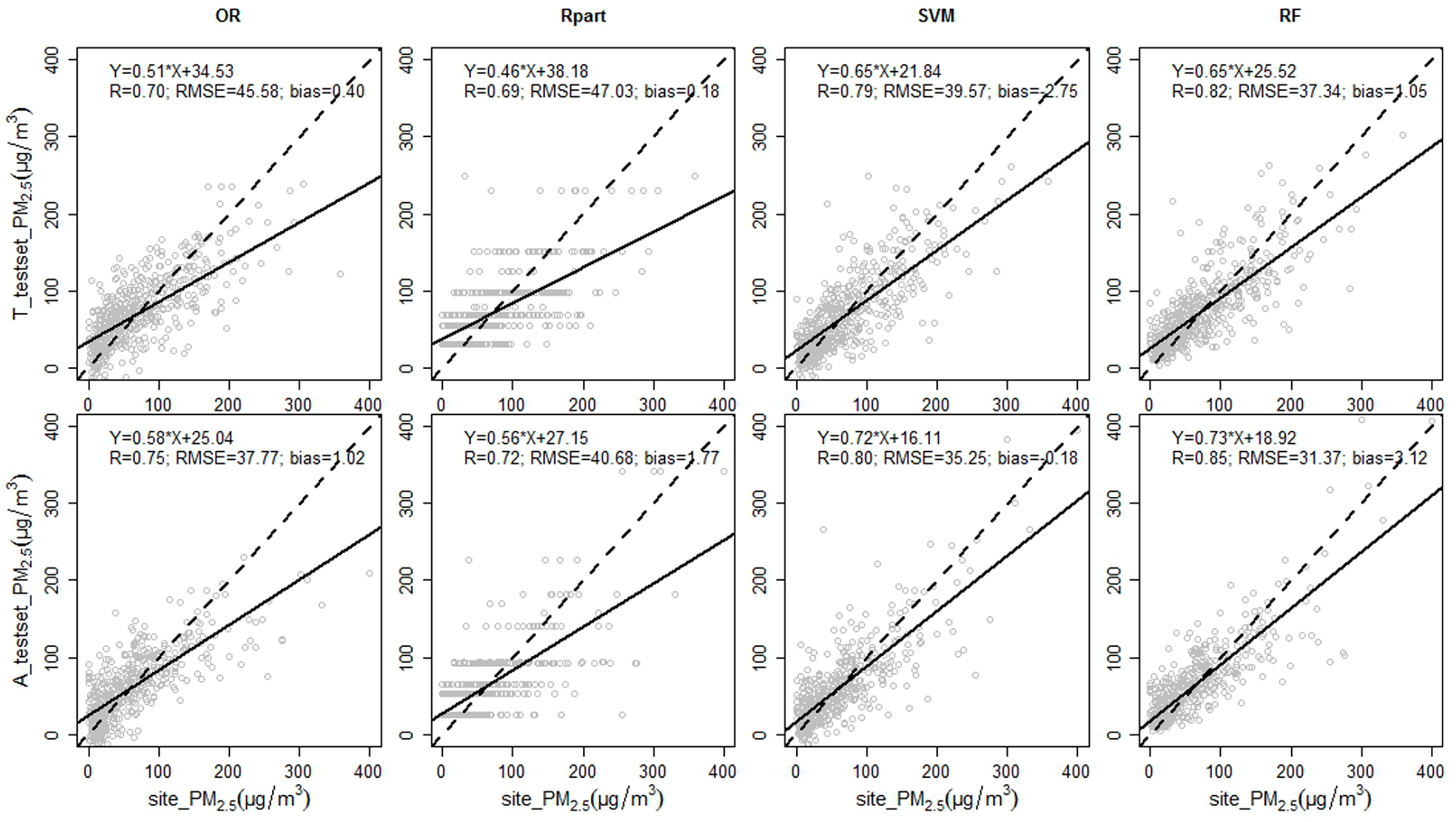 Remotesensing 10 02006 g002 Remotesensing 10 02006 g002