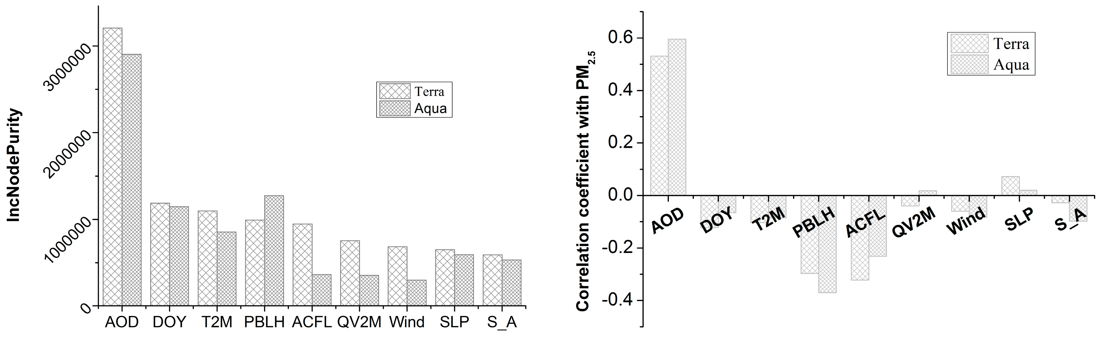 Remotesensing 10 02006 g003 Remotesensing 10 02006 g003