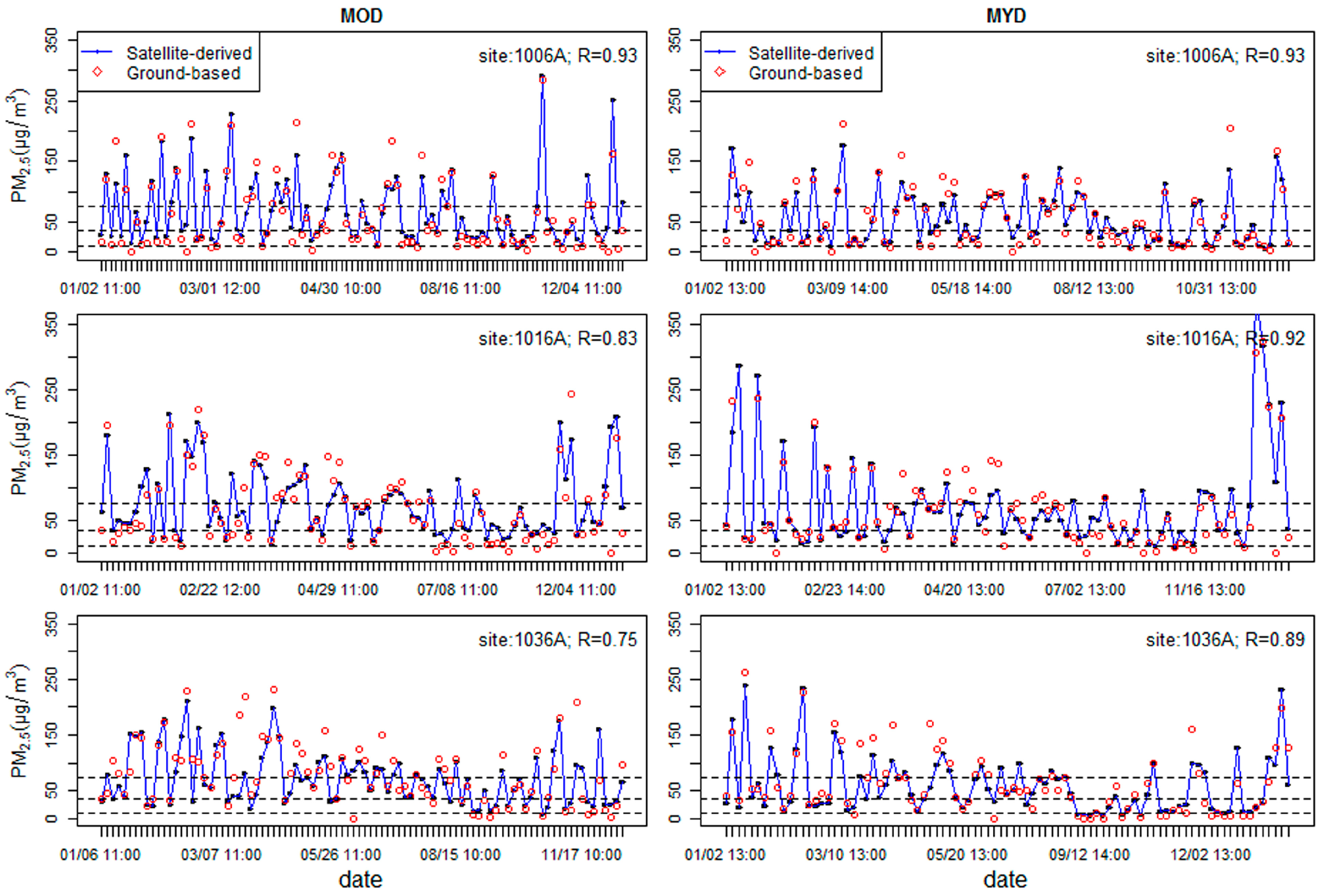 Remotesensing 10 02006 g004 Remotesensing 10 02006 g004