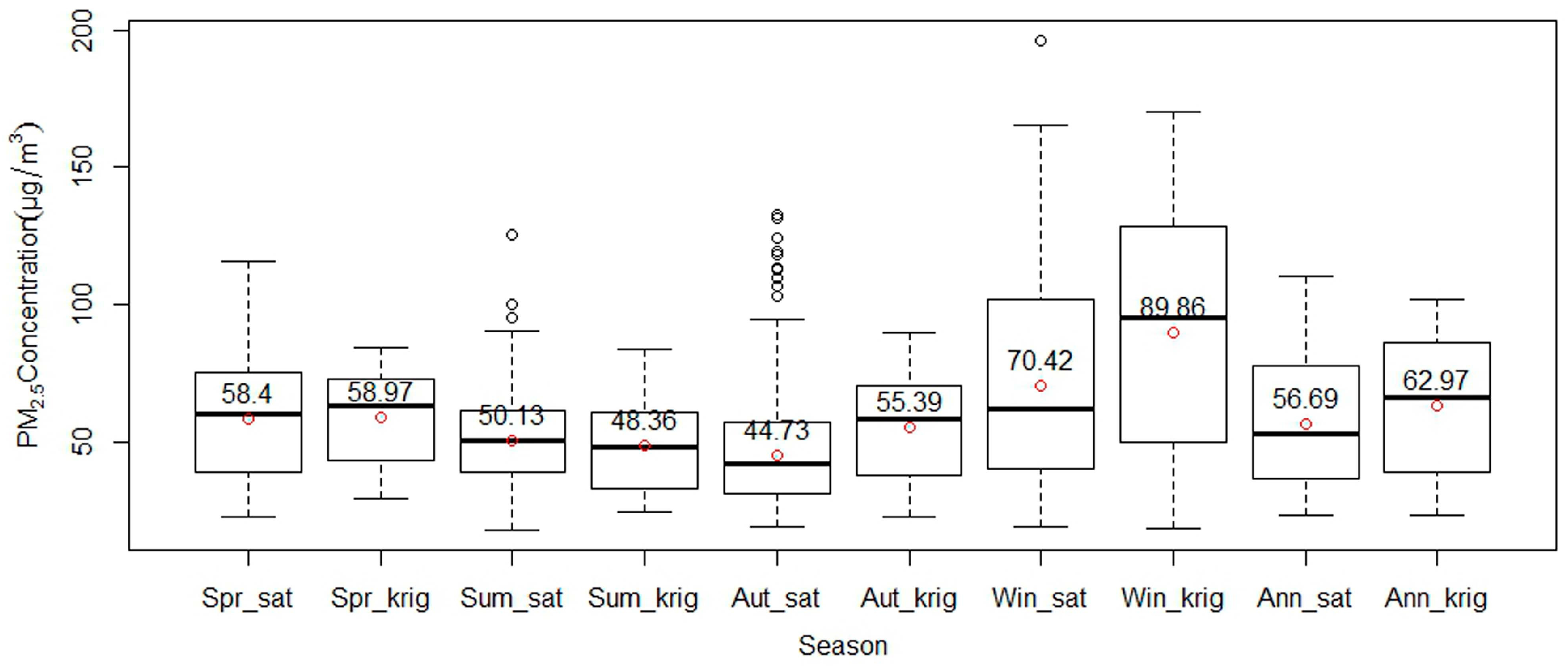 Remotesensing 10 02006 g006 Remotesensing 10 02006 g006