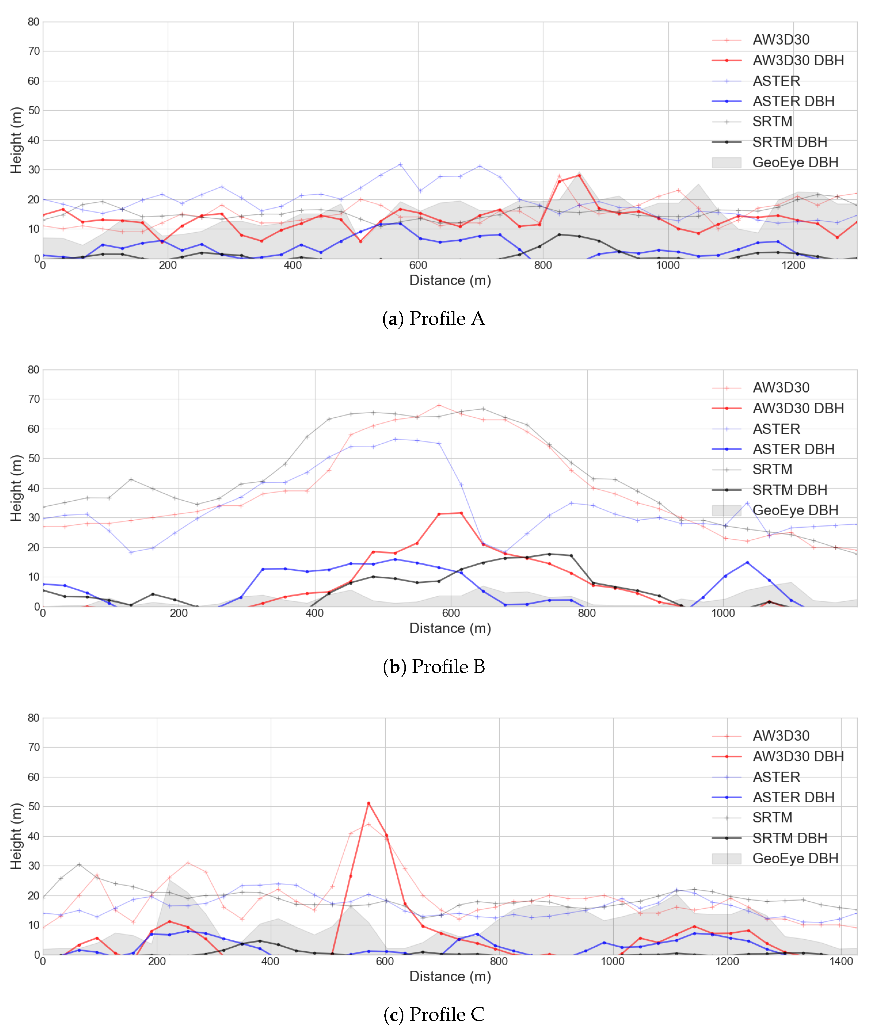 Remotesensing 10 02008 g009