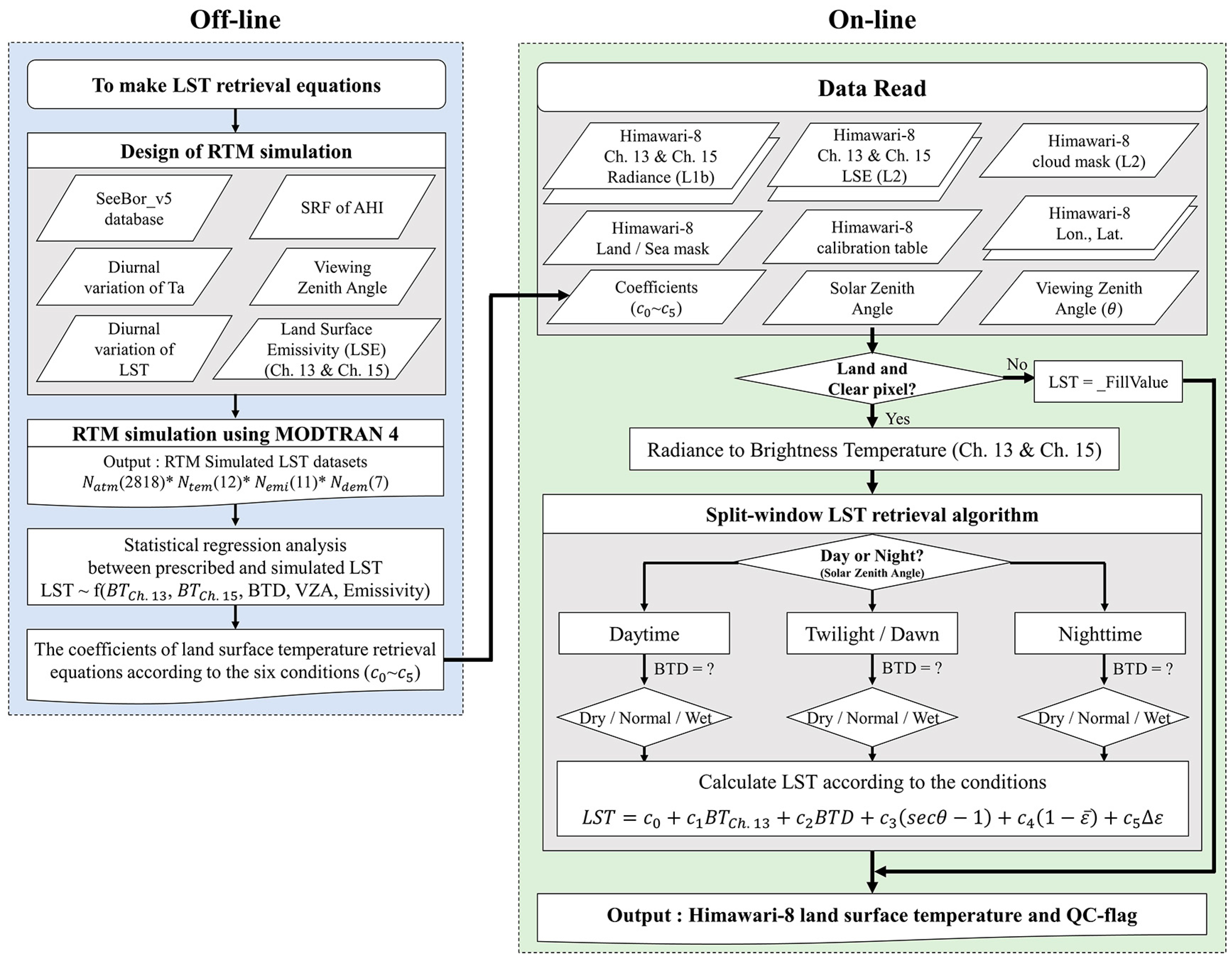 Remotesensing 10 02013 g003 Remotesensing 10 02013 g003