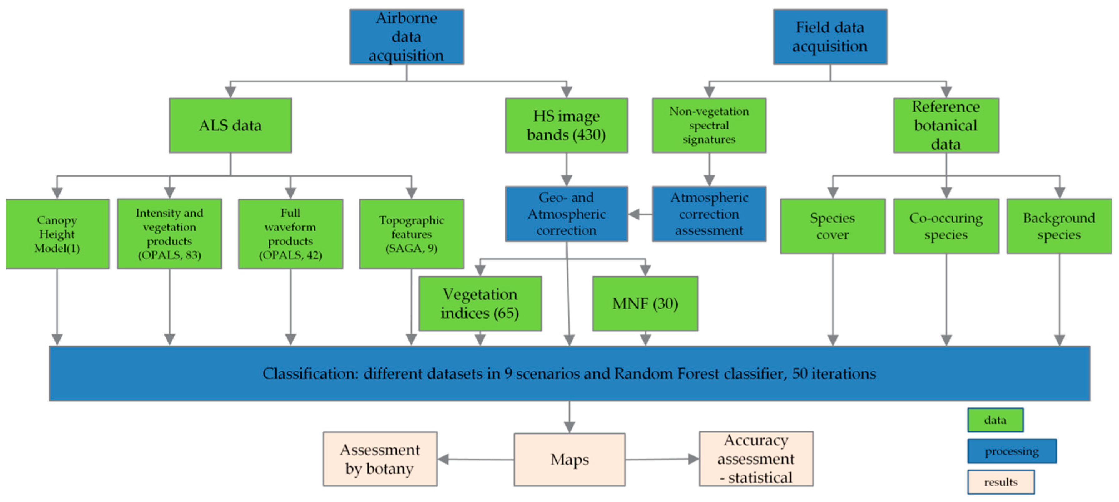 Remotesensing 10 02019 g003 Remotesensing 10 02019 g003