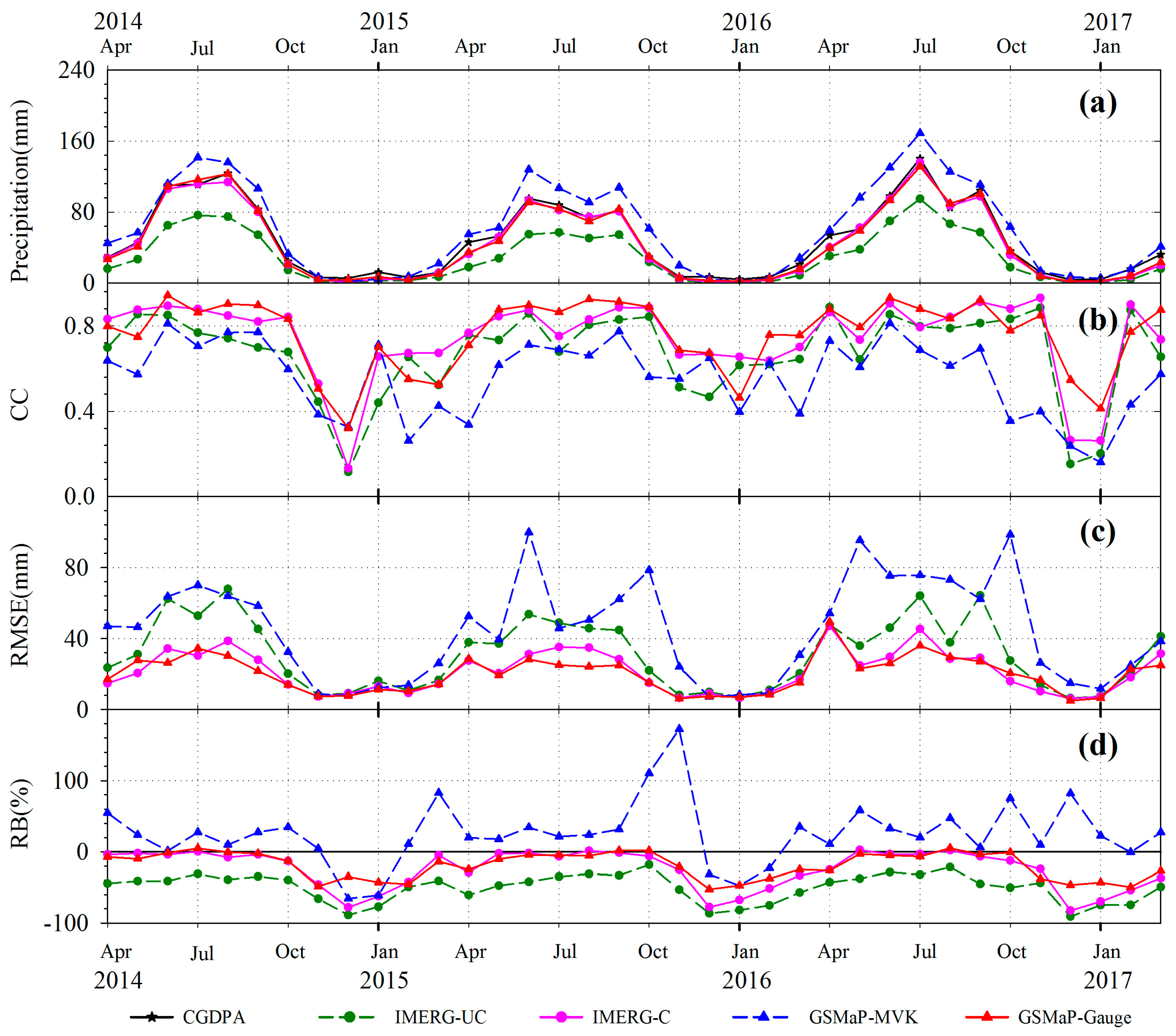 Remotesensing 10 02022 g006 Remotesensing 10 02022 g006