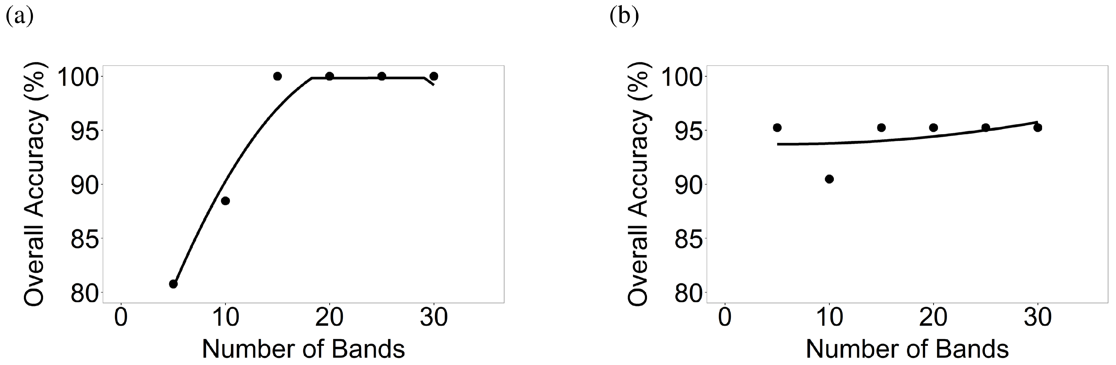 Remotesensing 10 02027 g009