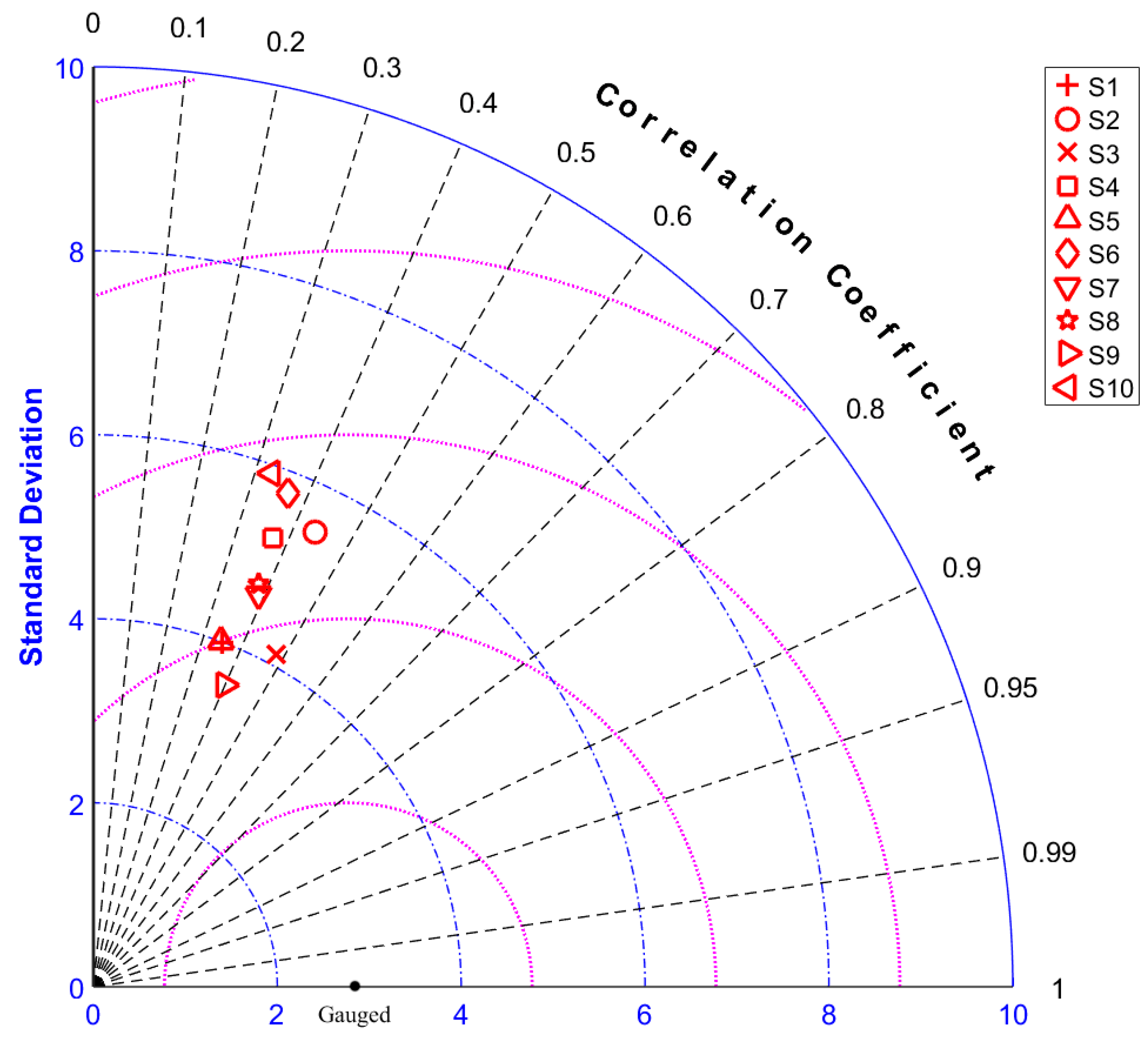 Remotesensing 10 02031 g003 Remotesensing 10 02031 g003