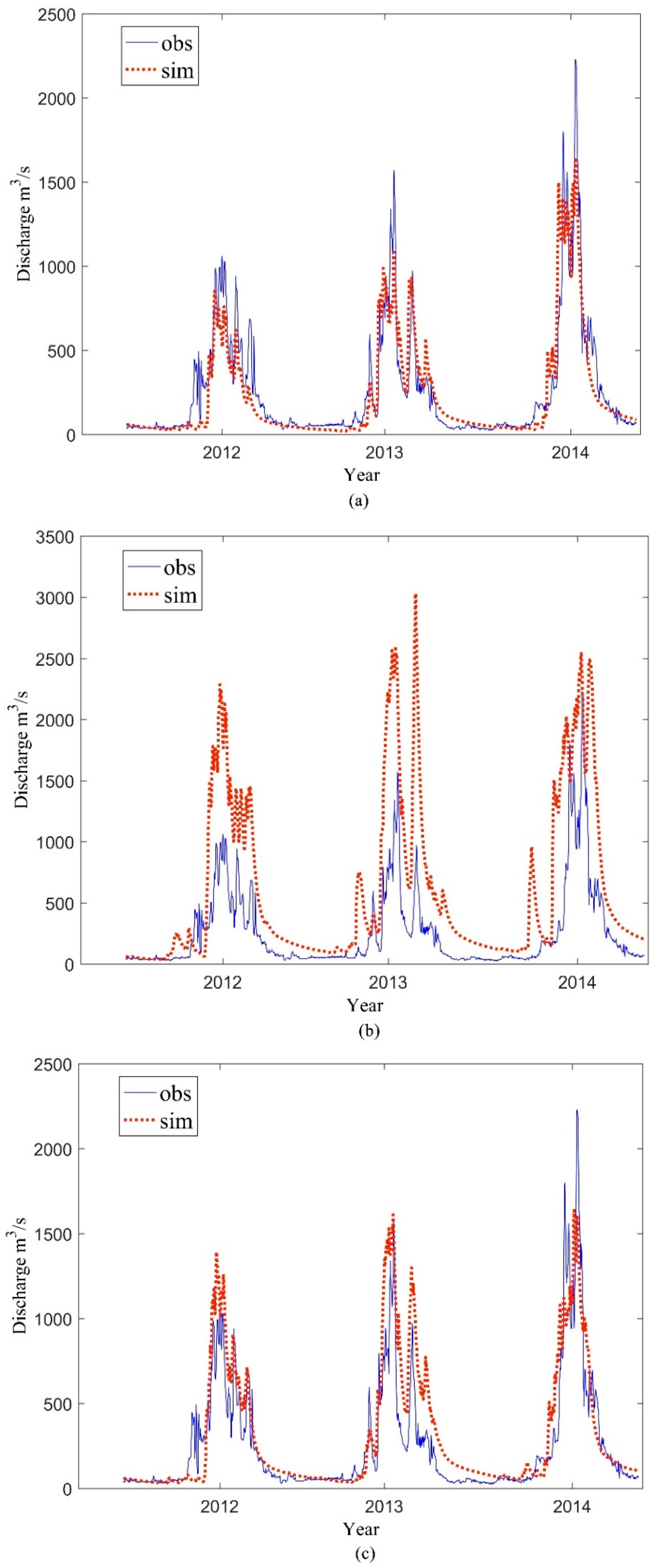 Remotesensing 10 02031 g007 Remotesensing 10 02031 g007