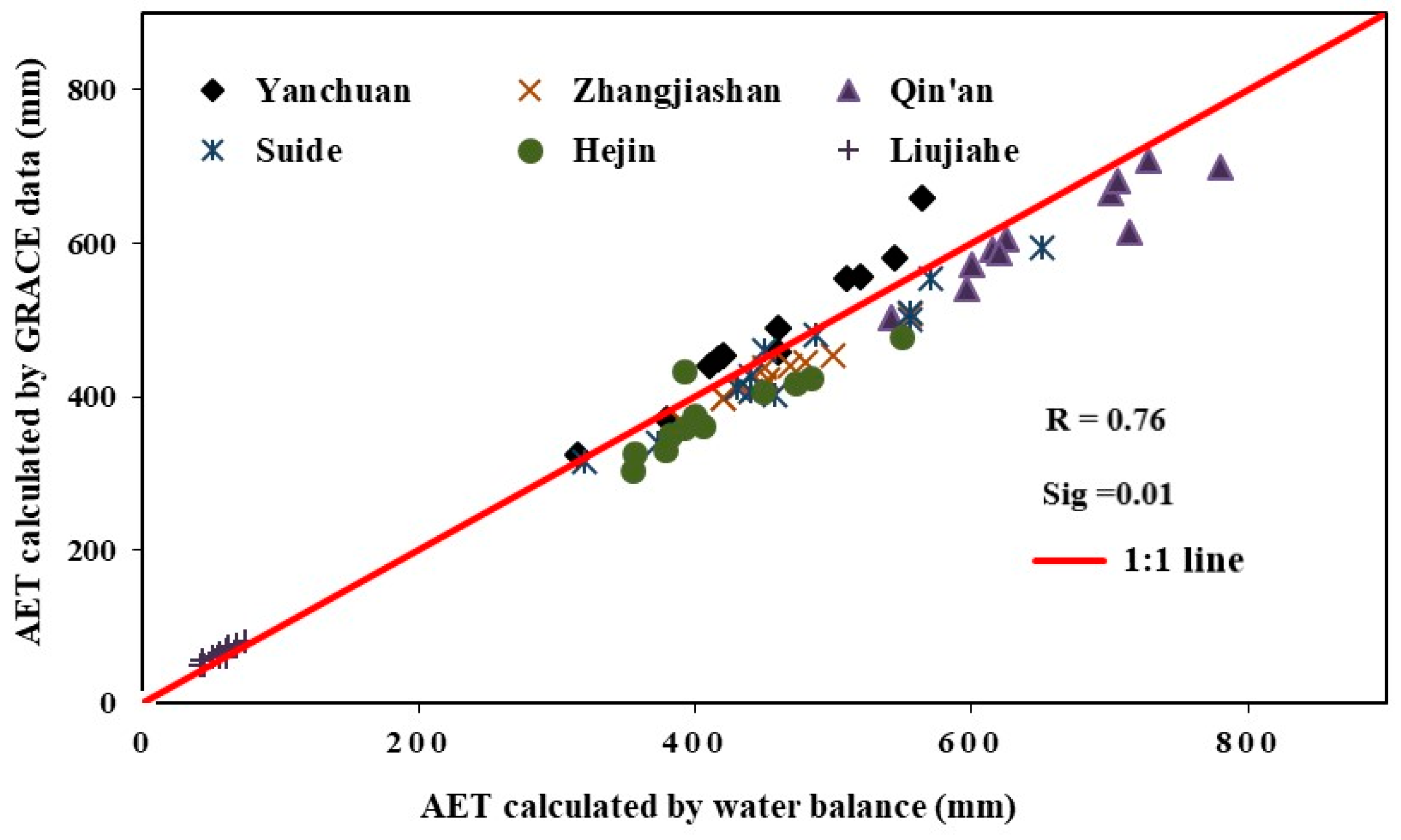 Remotesensing 10 02032 g002 Remotesensing 10 02032 g002