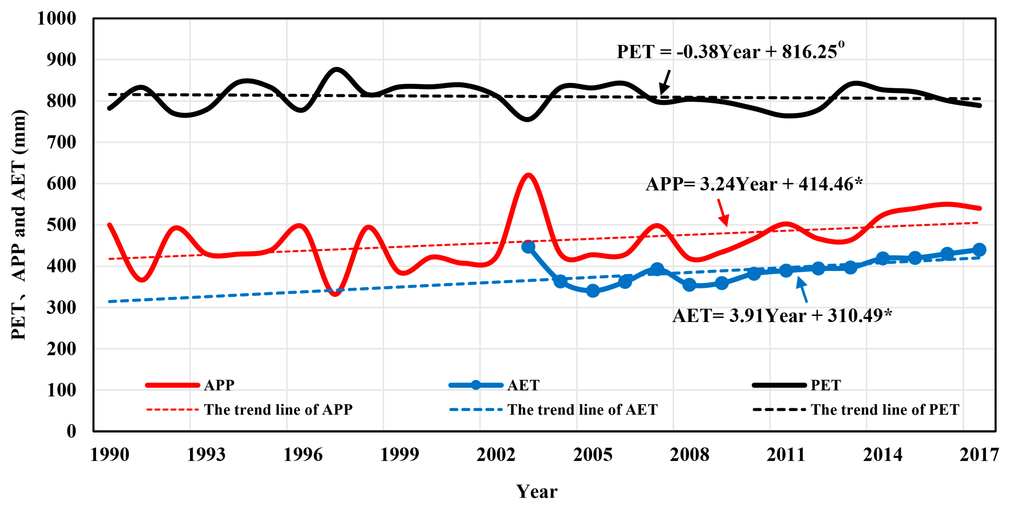 Remotesensing 10 02032 g003 Remotesensing 10 02032 g003