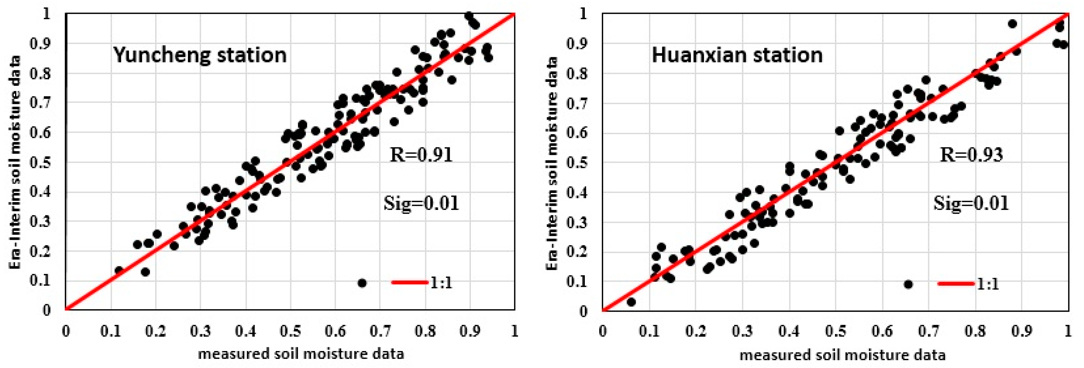 Remotesensing 10 02032 g008 Remotesensing 10 02032 g008