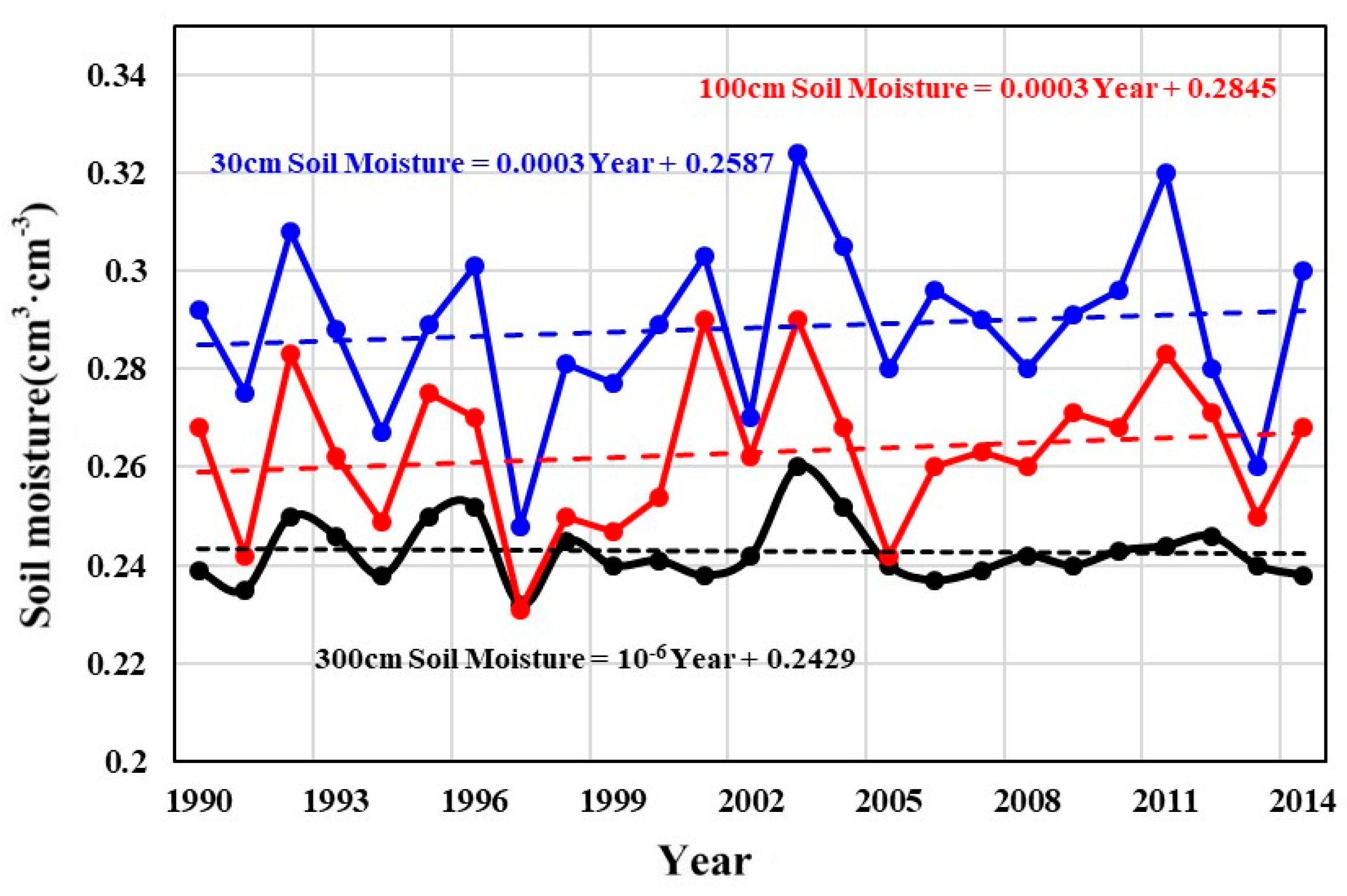 Remotesensing 10 02032 g009 Remotesensing 10 02032 g009