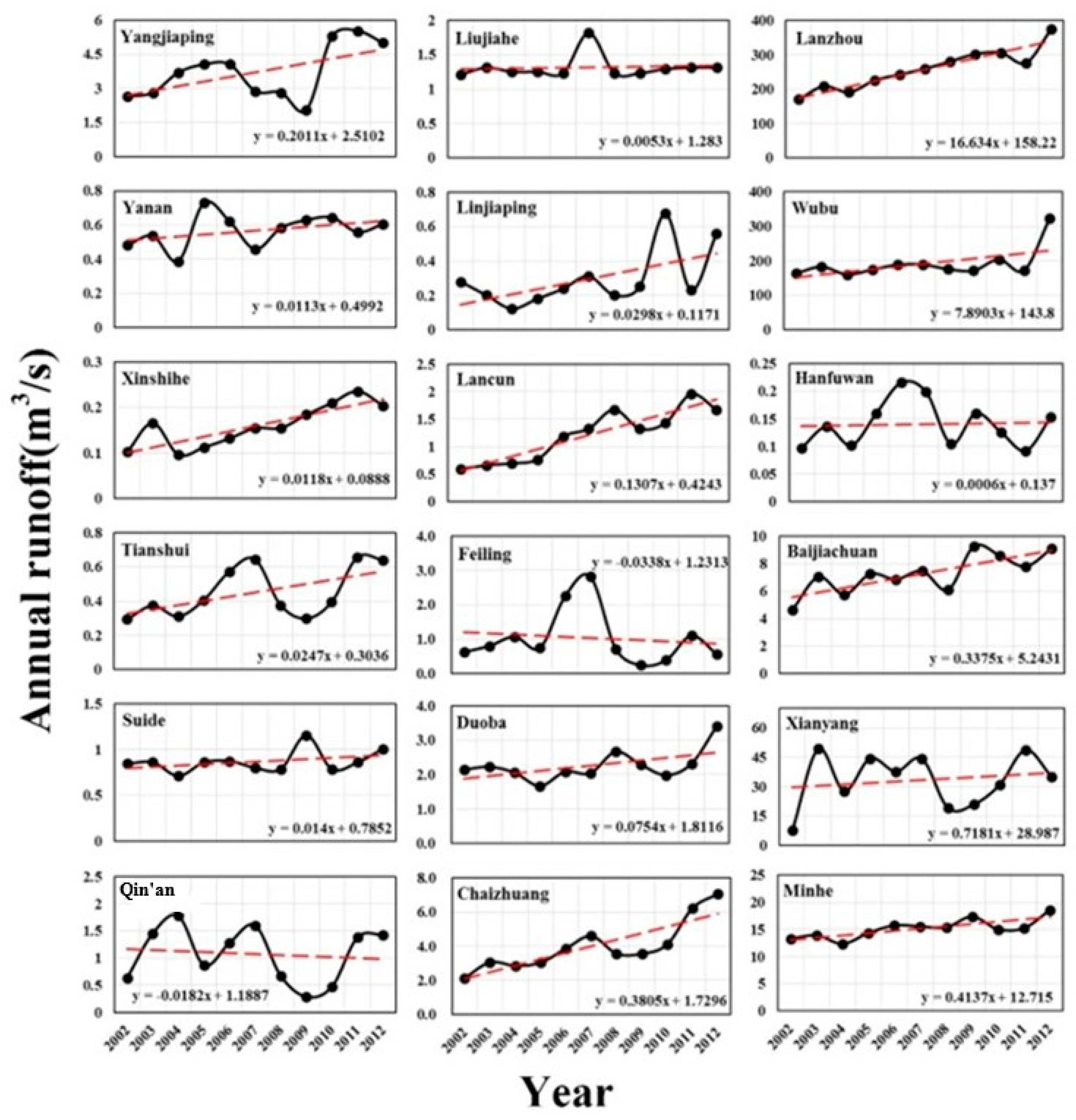 Remotesensing 10 02032 g010 Remotesensing 10 02032 g010