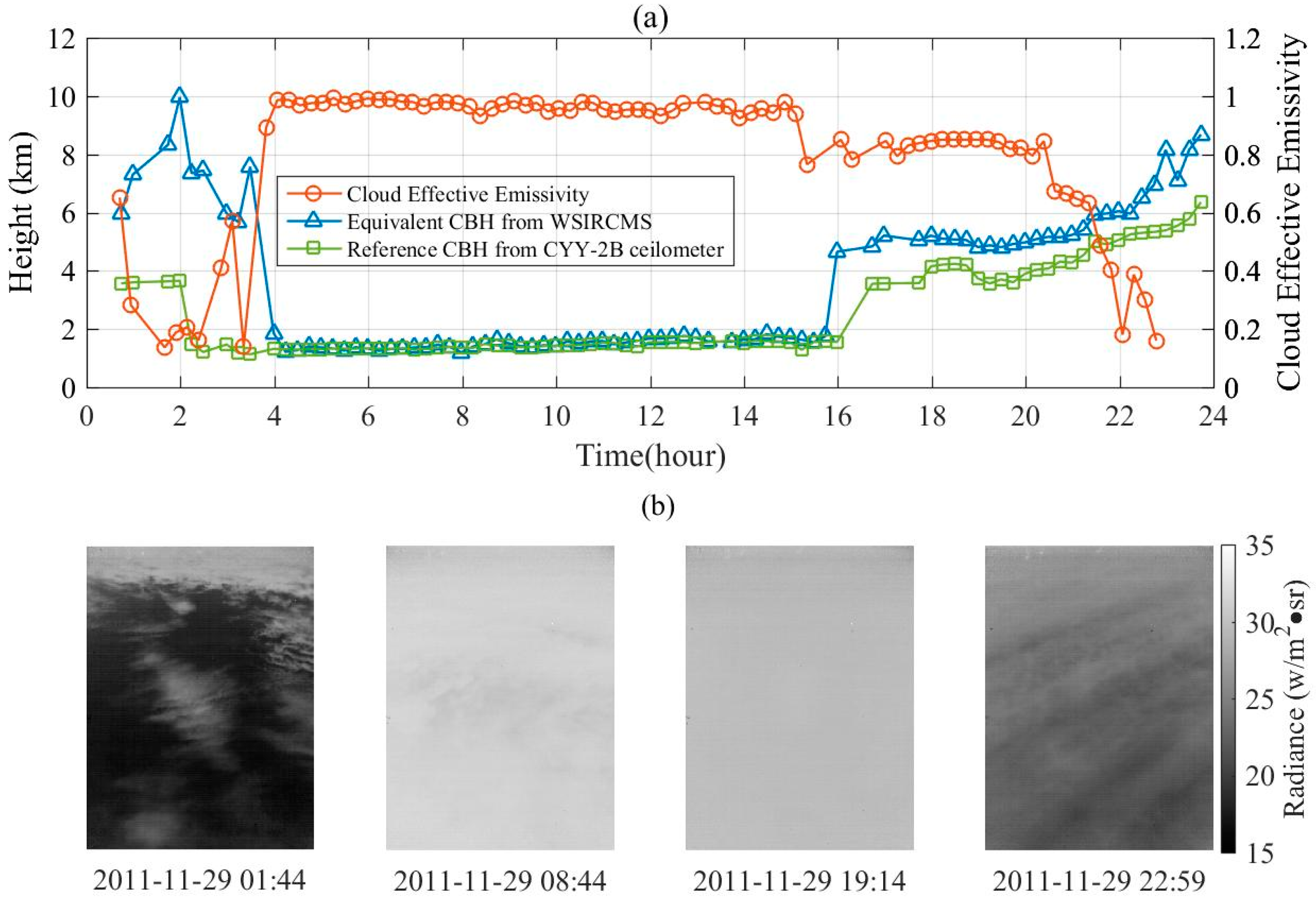 Remotesensing 10 02033 g004