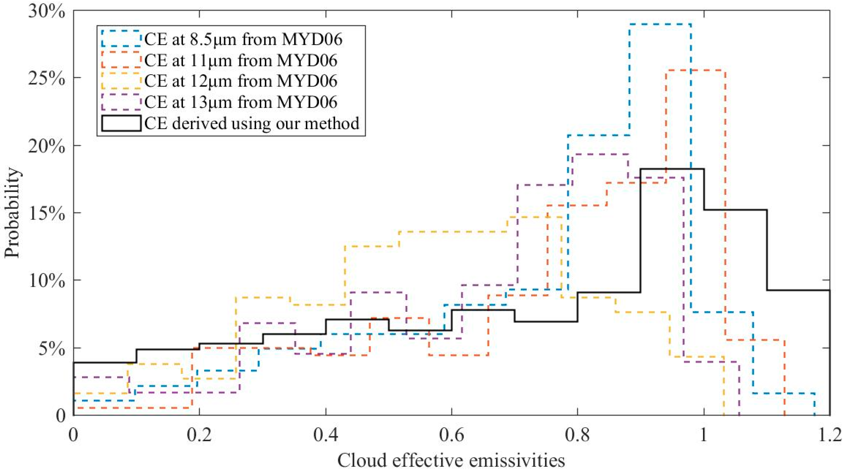 Remotesensing 10 02033 g006