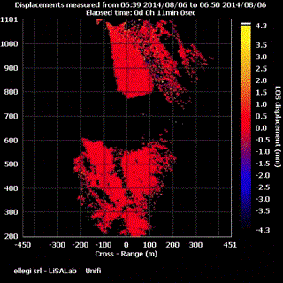 remote sensing free full