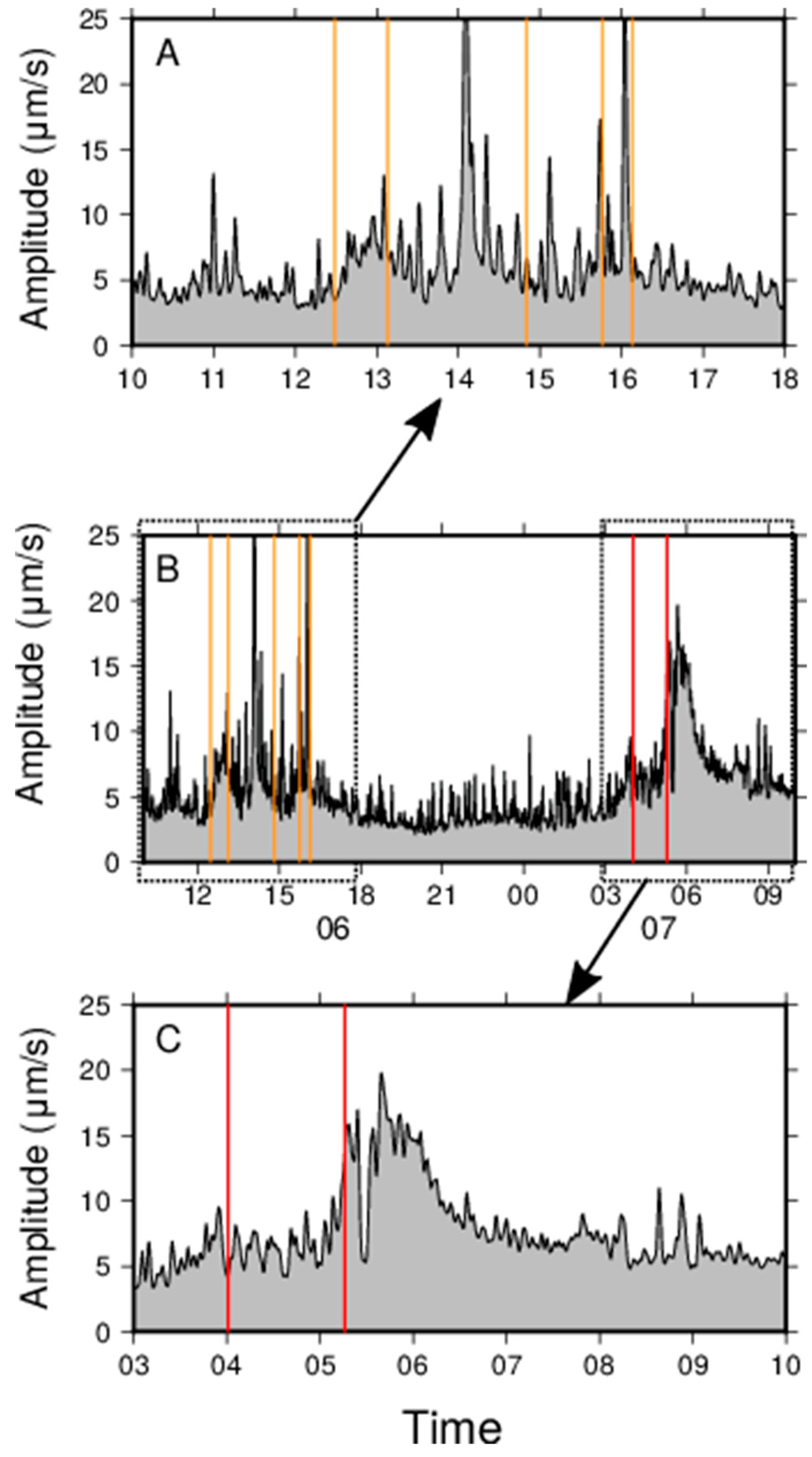 Remotesensing 10 02035 g007 Remotesensing 10 02035 g007