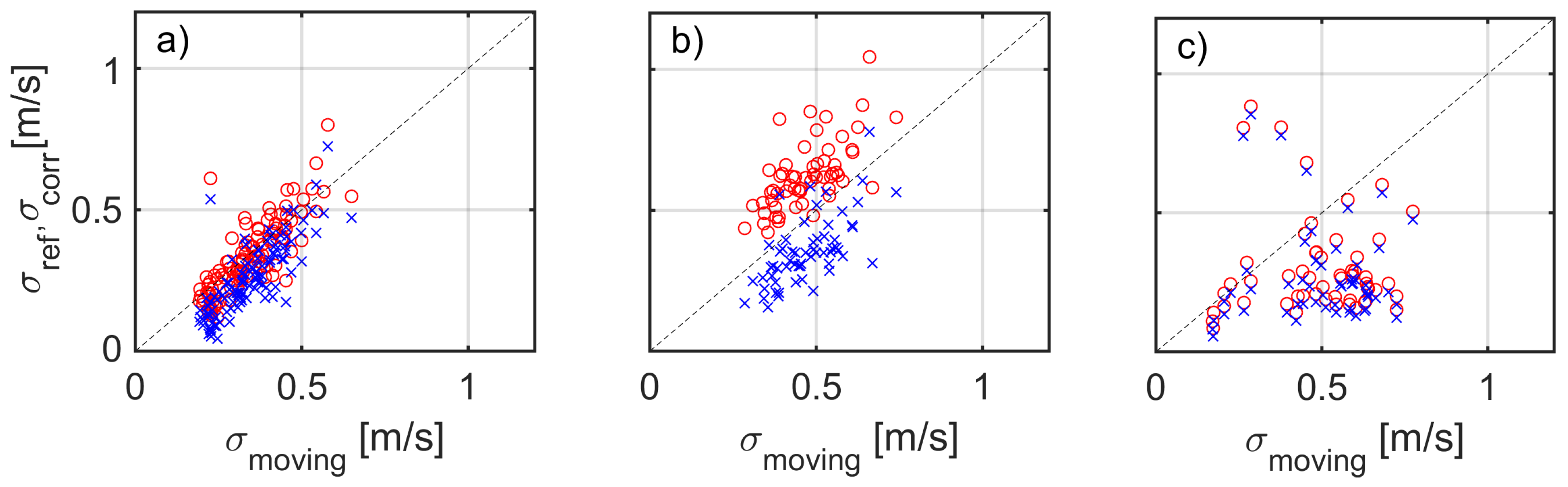 Remotesensing 10 02037 g004 Remotesensing 10 02037 g004