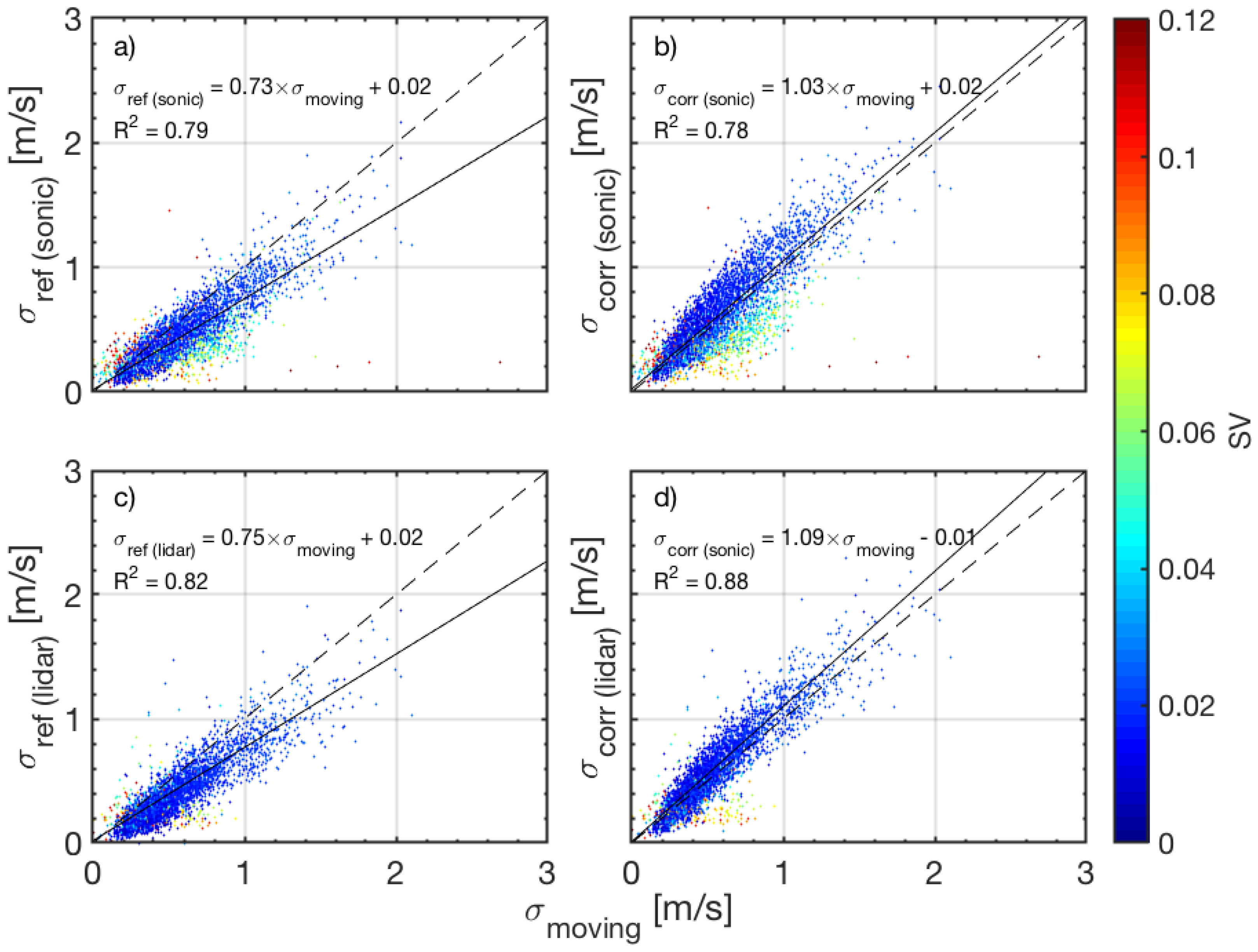 Remotesensing 10 02037 g005 Remotesensing 10 02037 g005