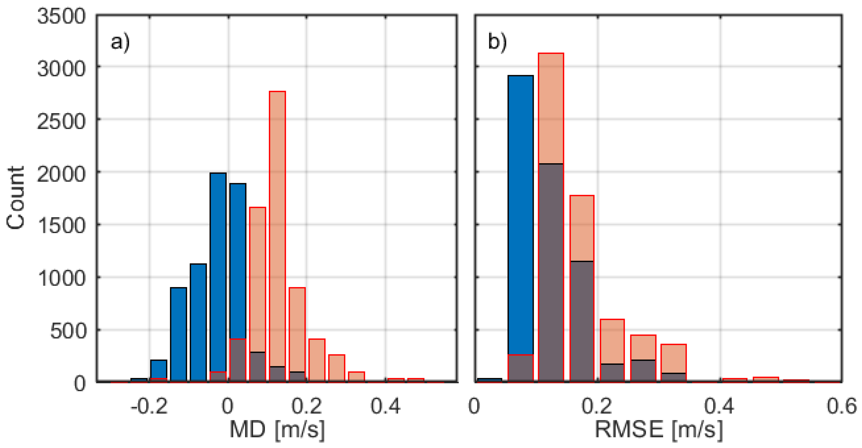 Remotesensing 10 02037 g006 Remotesensing 10 02037 g006