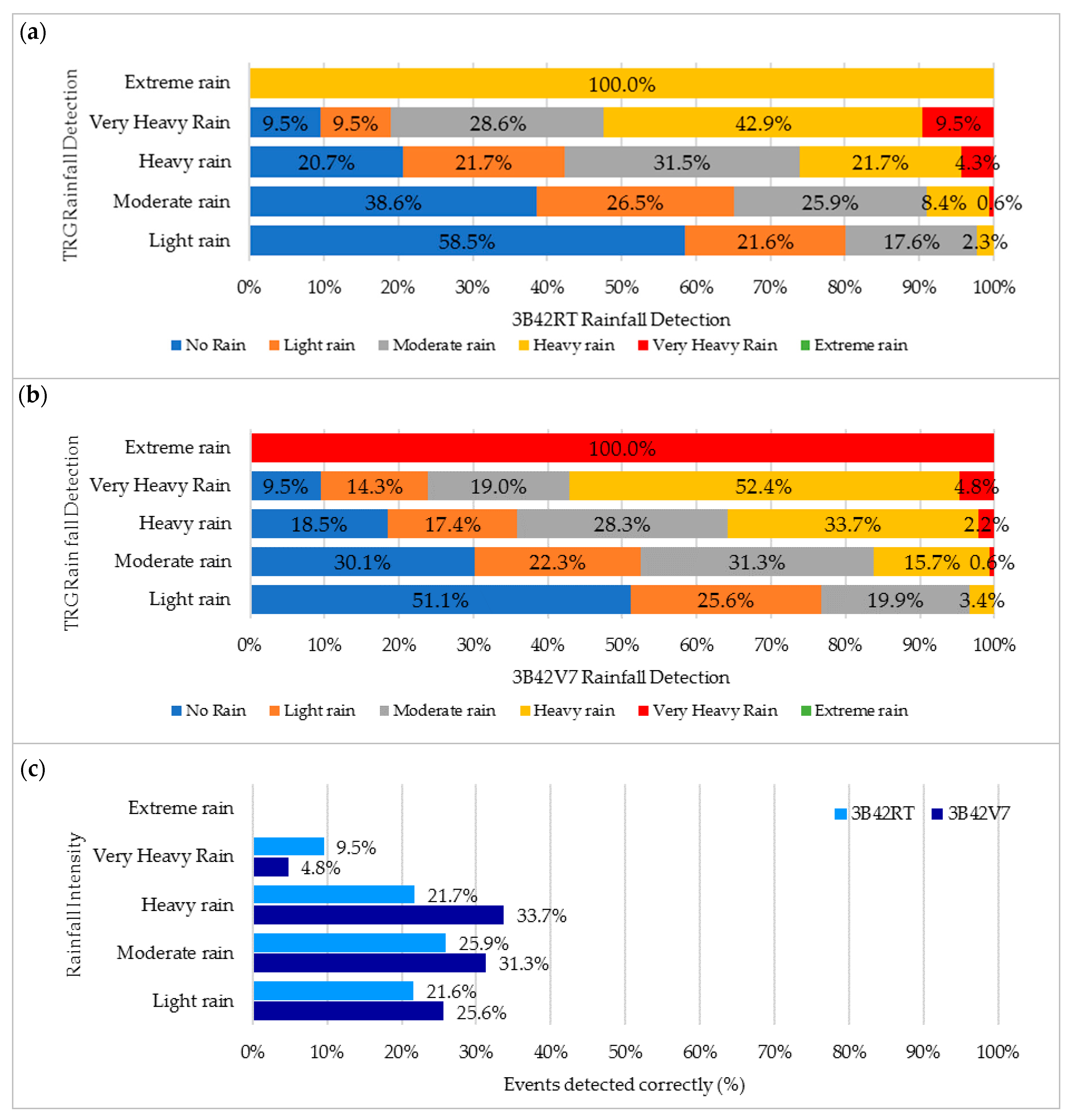 Remotesensing 10 02040 g004
