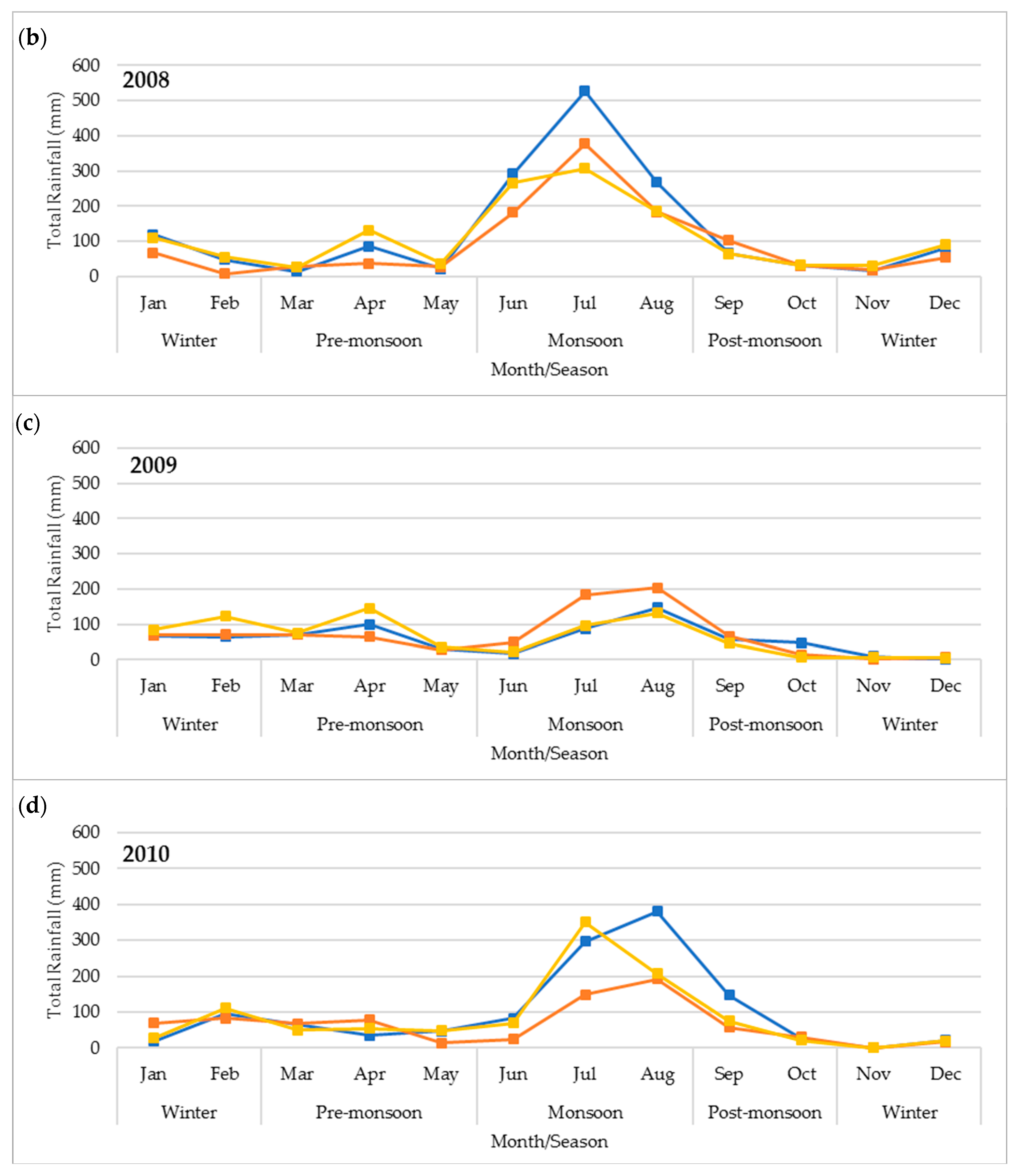 Remotesensing 10 02040 g010b