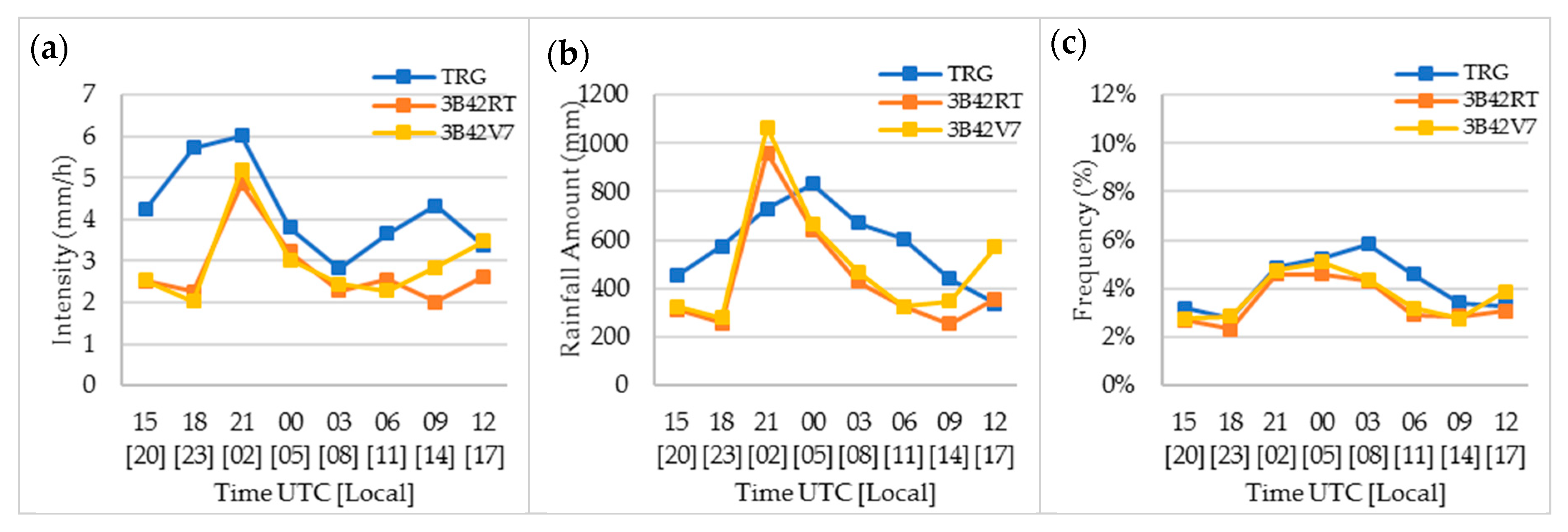 Remotesensing 10 02040 g012