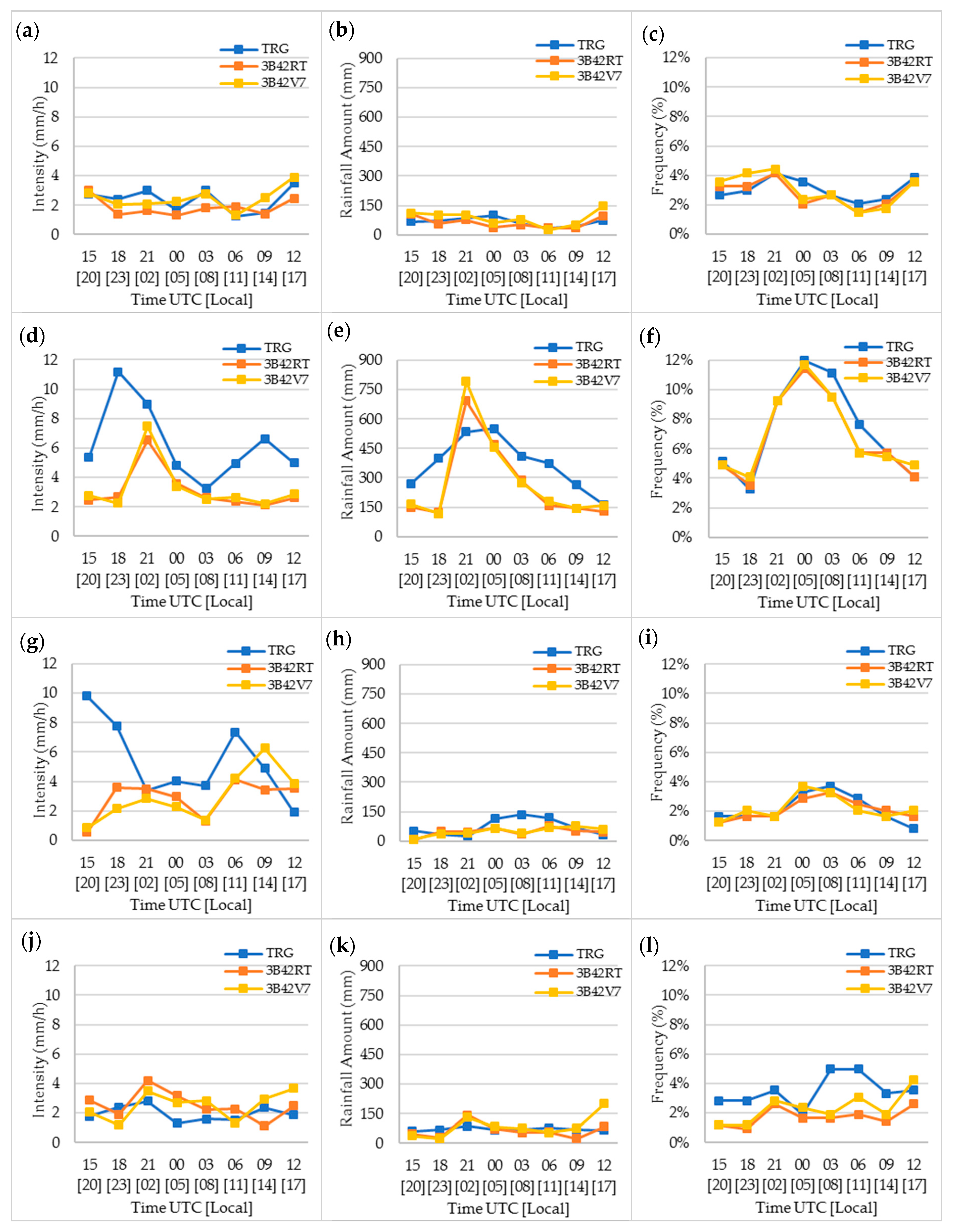 Remotesensing 10 02040 g013