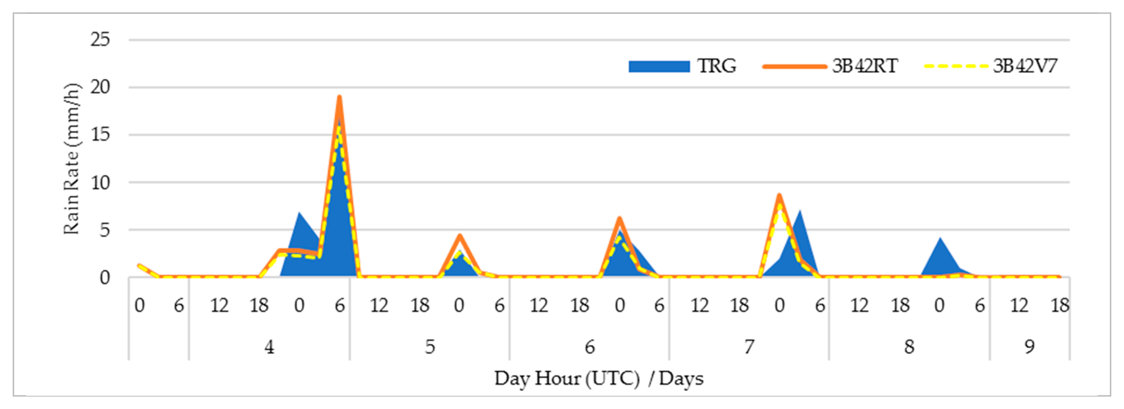 Remotesensing 10 02040 g014