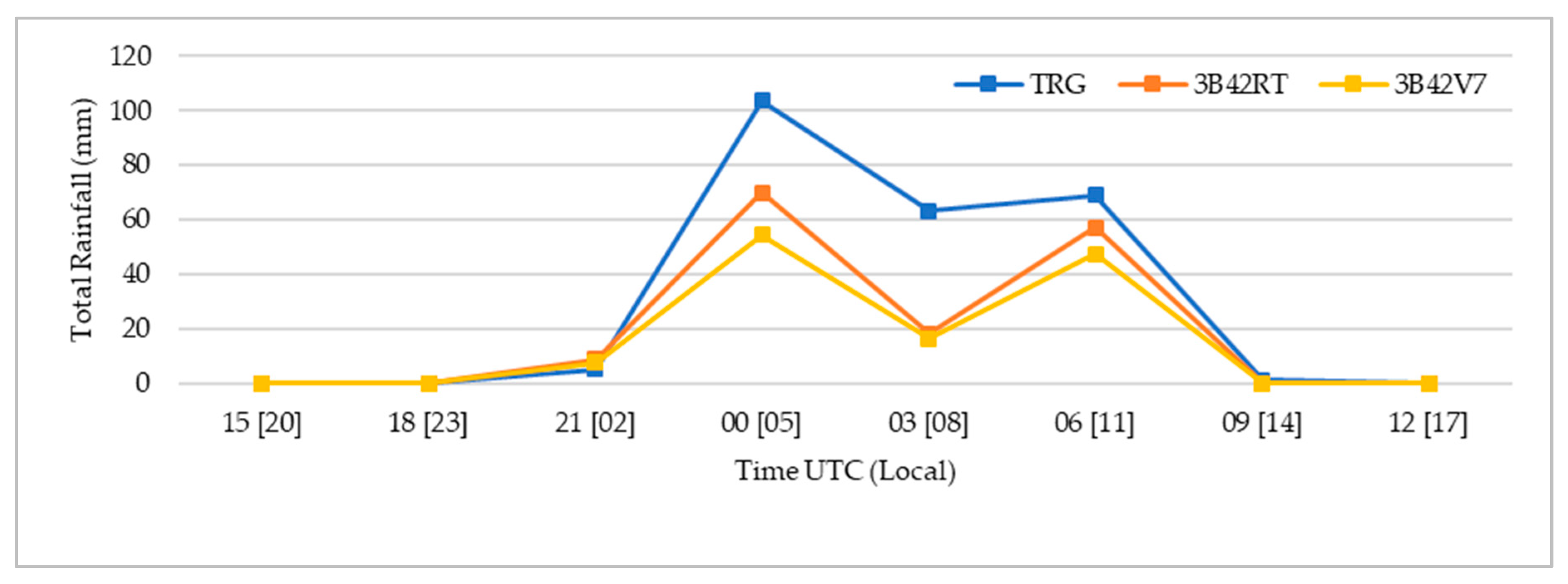 Remotesensing 10 02040 g015