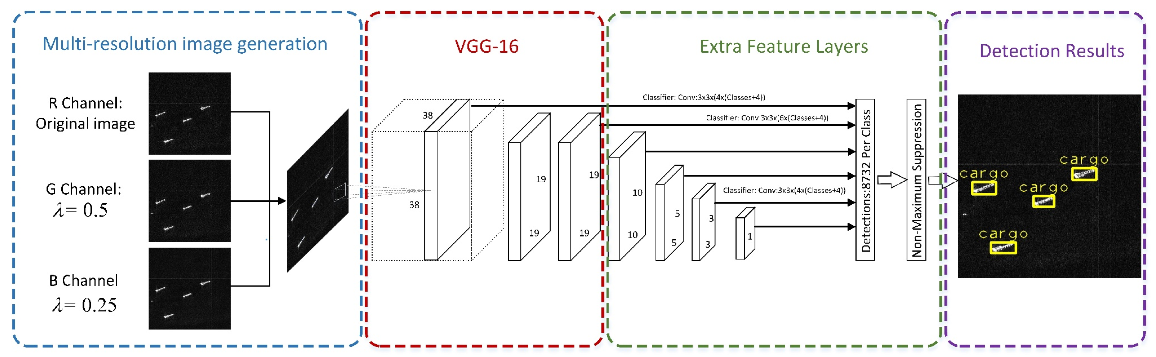 Remotesensing 10 02043 g003