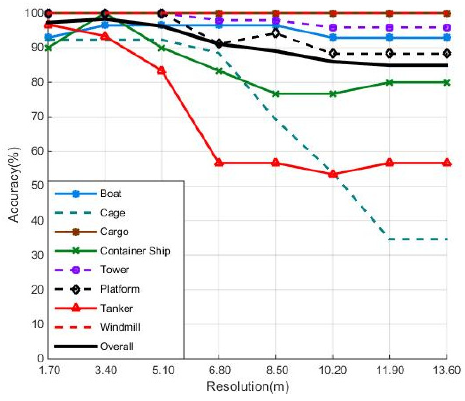 Remotesensing 10 02043 g009