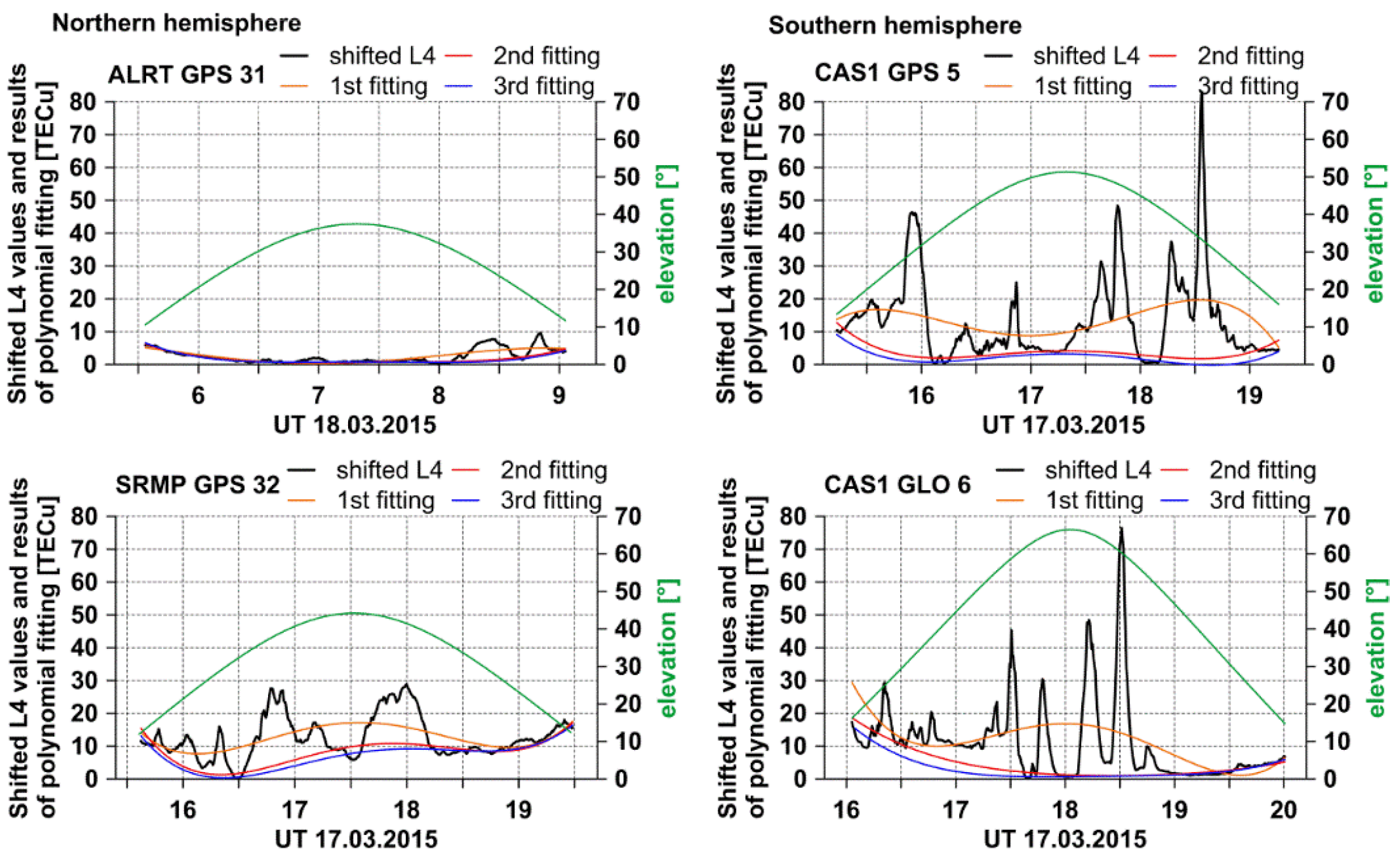 Remotesensing 10 02044 g001 Remotesensing 10 02044 g001
