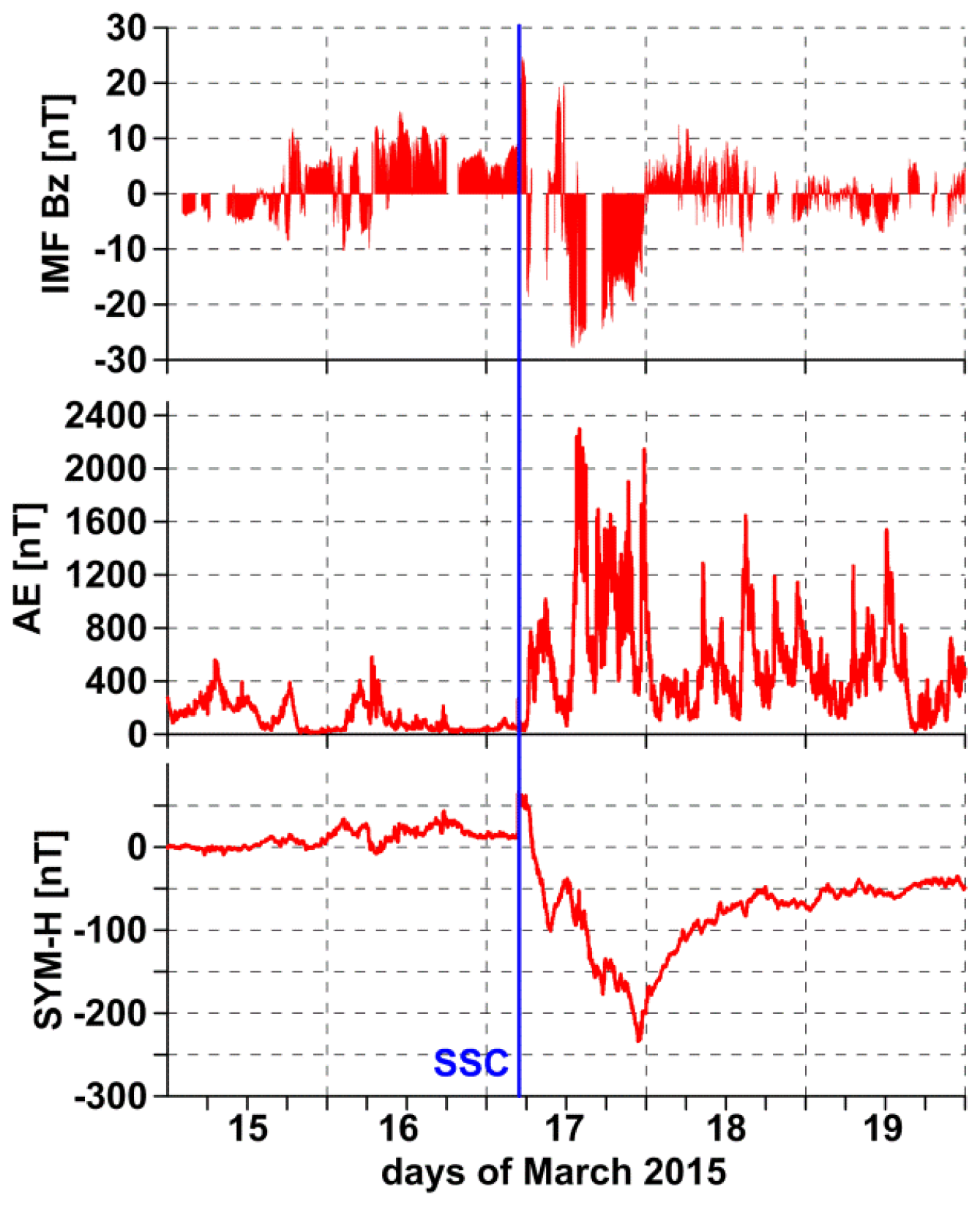 Remotesensing 10 02044 g003 Remotesensing 10 02044 g003