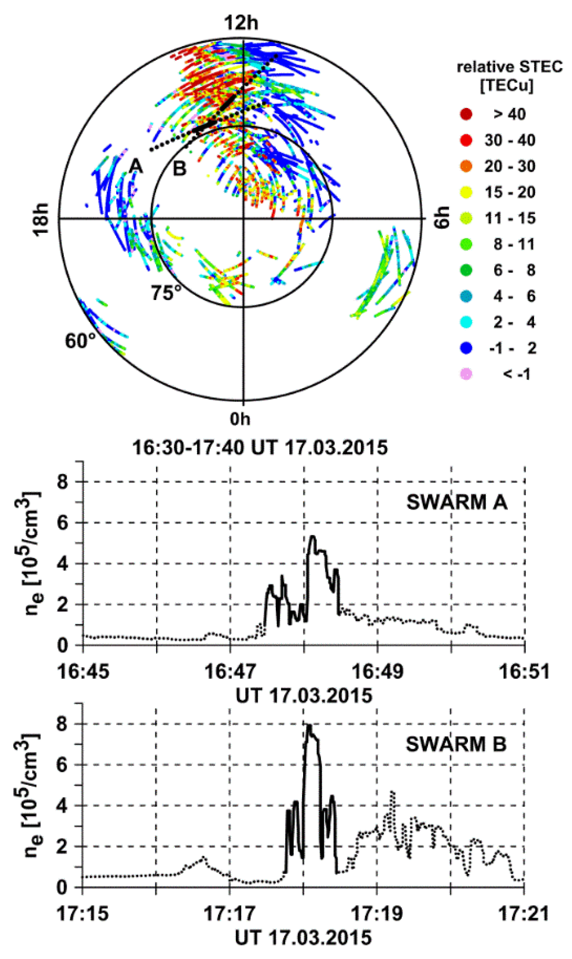 Remotesensing 10 02044 g005 Remotesensing 10 02044 g005