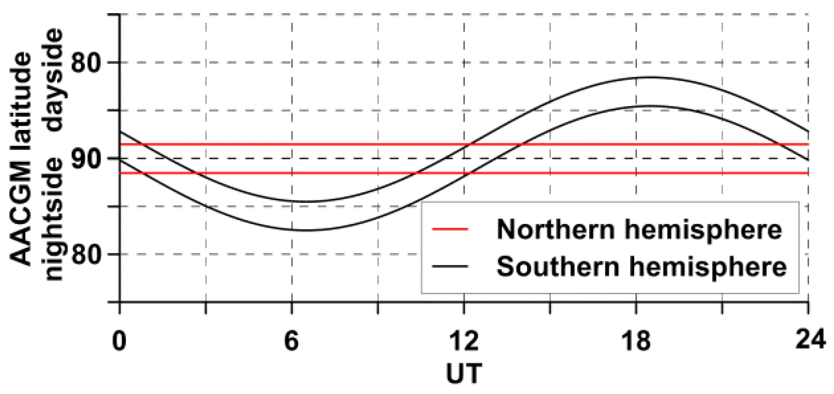 Remotesensing 10 02044 g007 Remotesensing 10 02044 g007