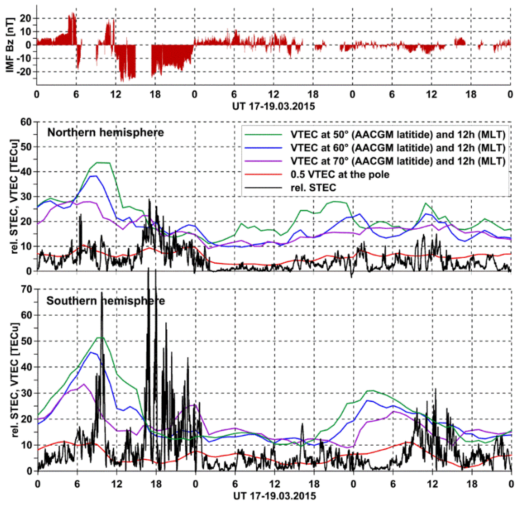 Remotesensing 10 02044 g008 Remotesensing 10 02044 g008