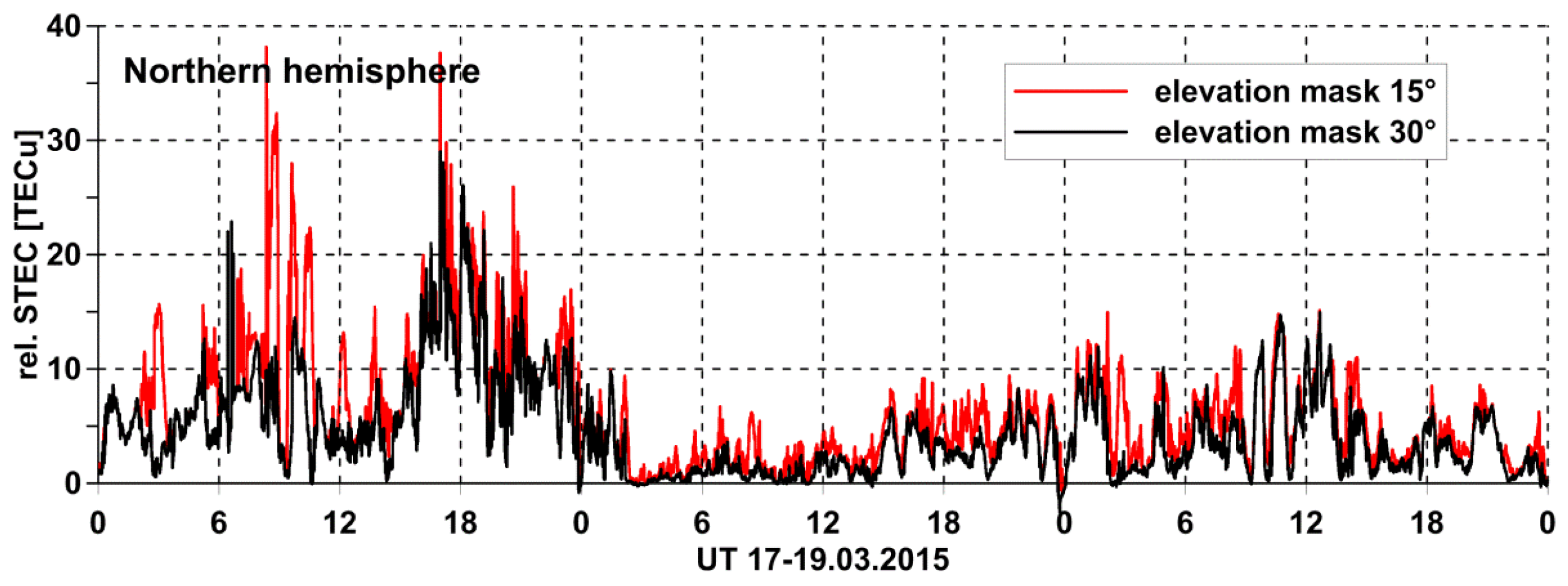 Remotesensing 10 02044 g009 Remotesensing 10 02044 g009